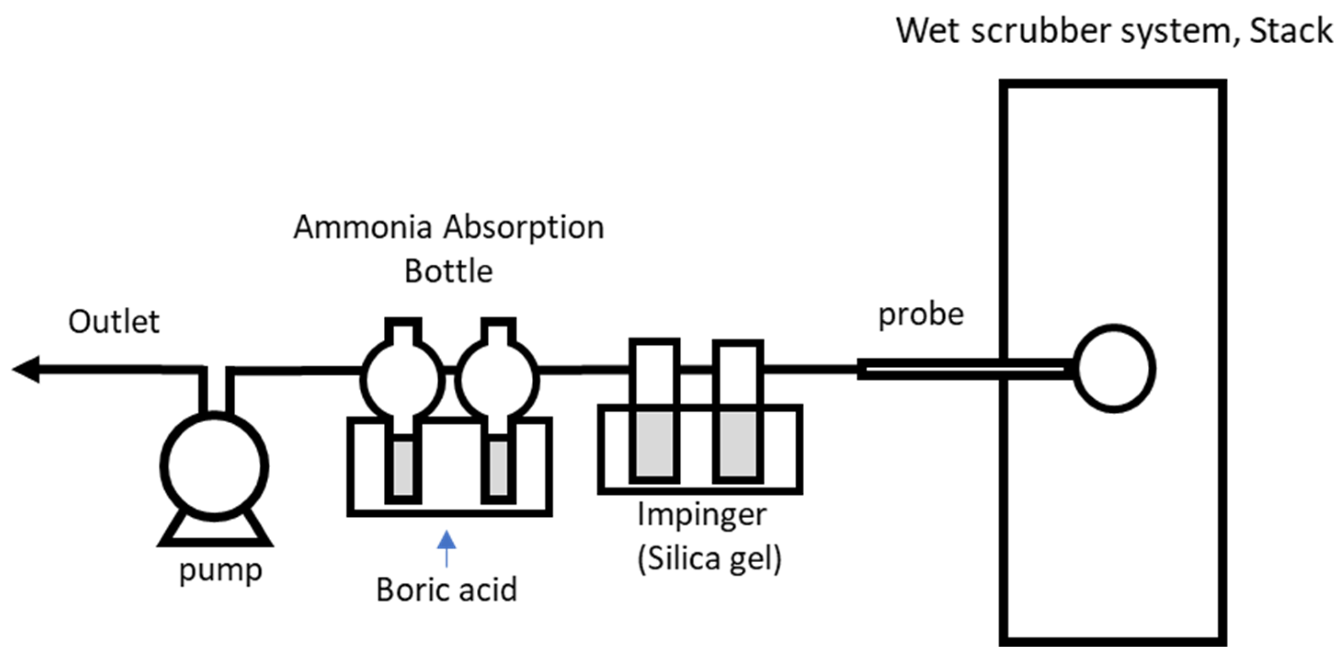 Applsci 13 06203 g001 550