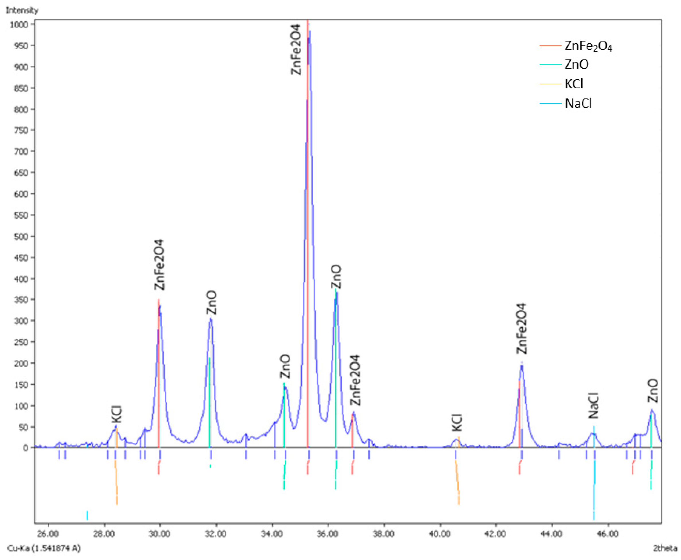 Applsci 13 06204 g003