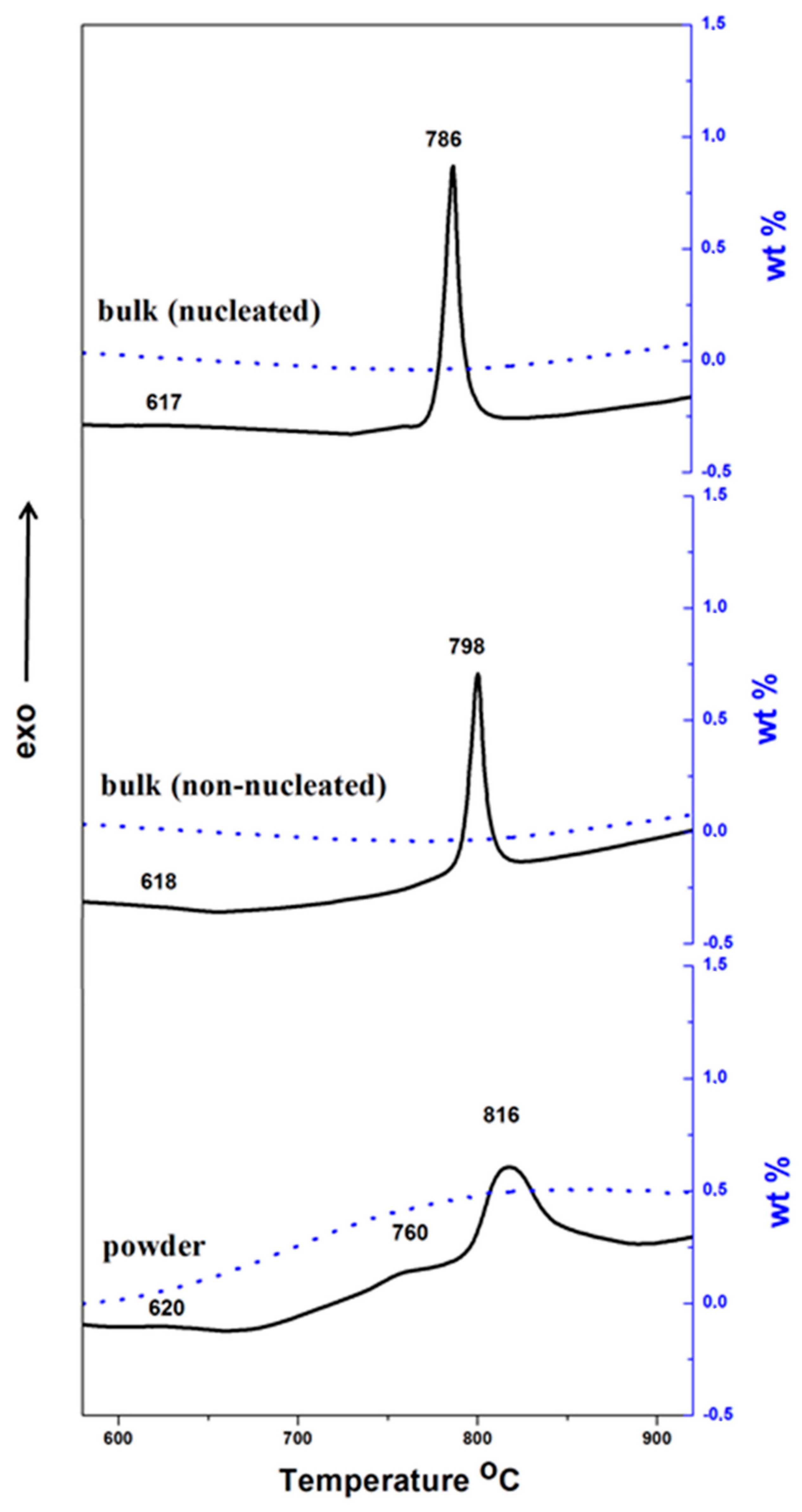 Applsci 13 06206 g002