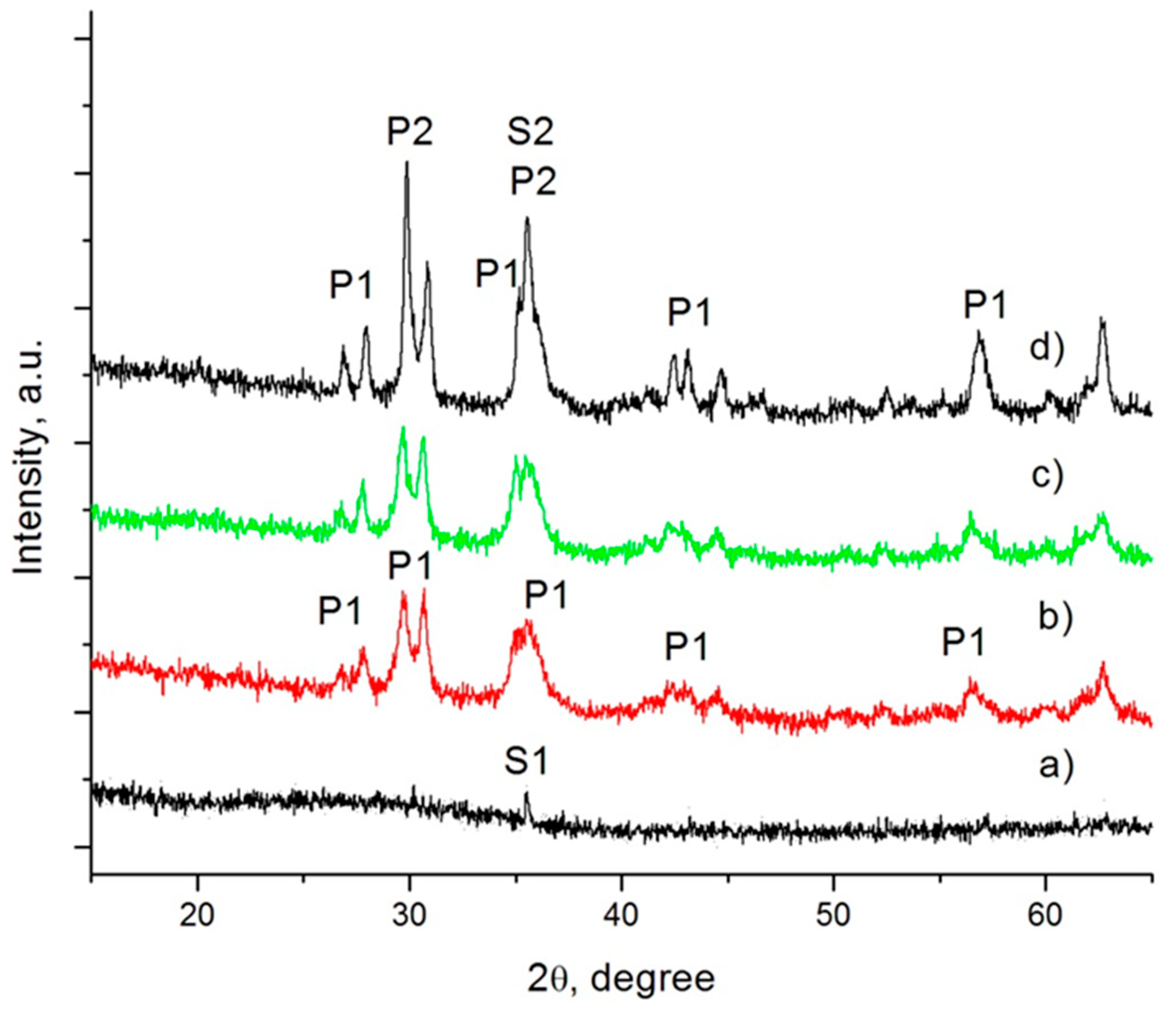 Applsci 13 06206 g003