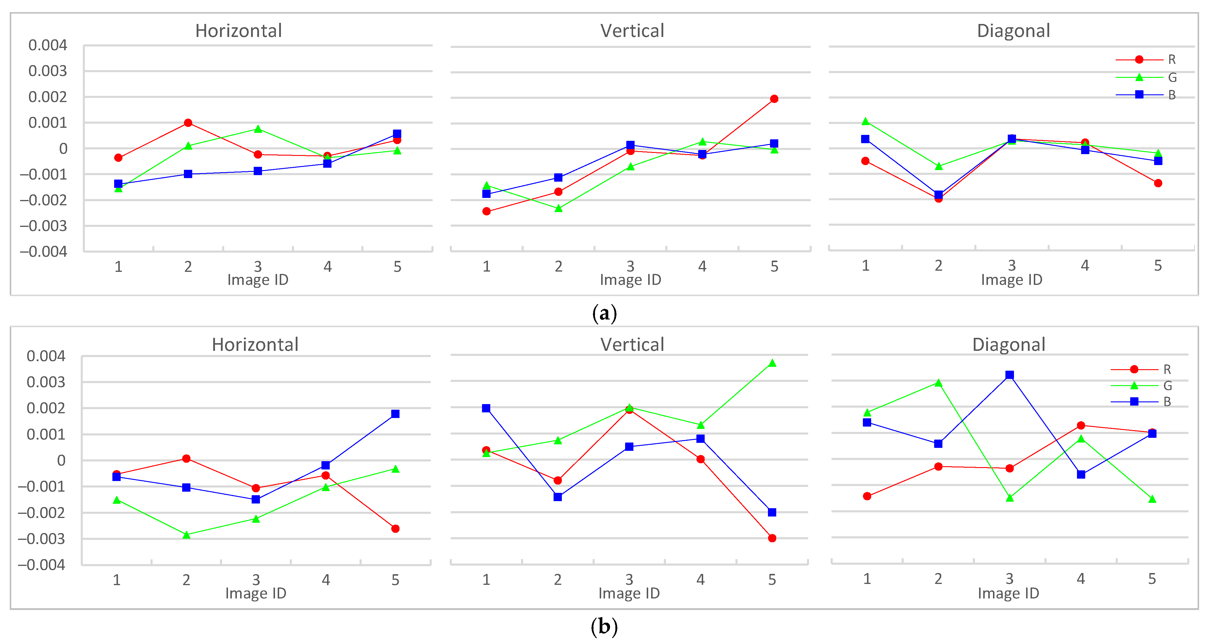 Applsci 13 06208 g008