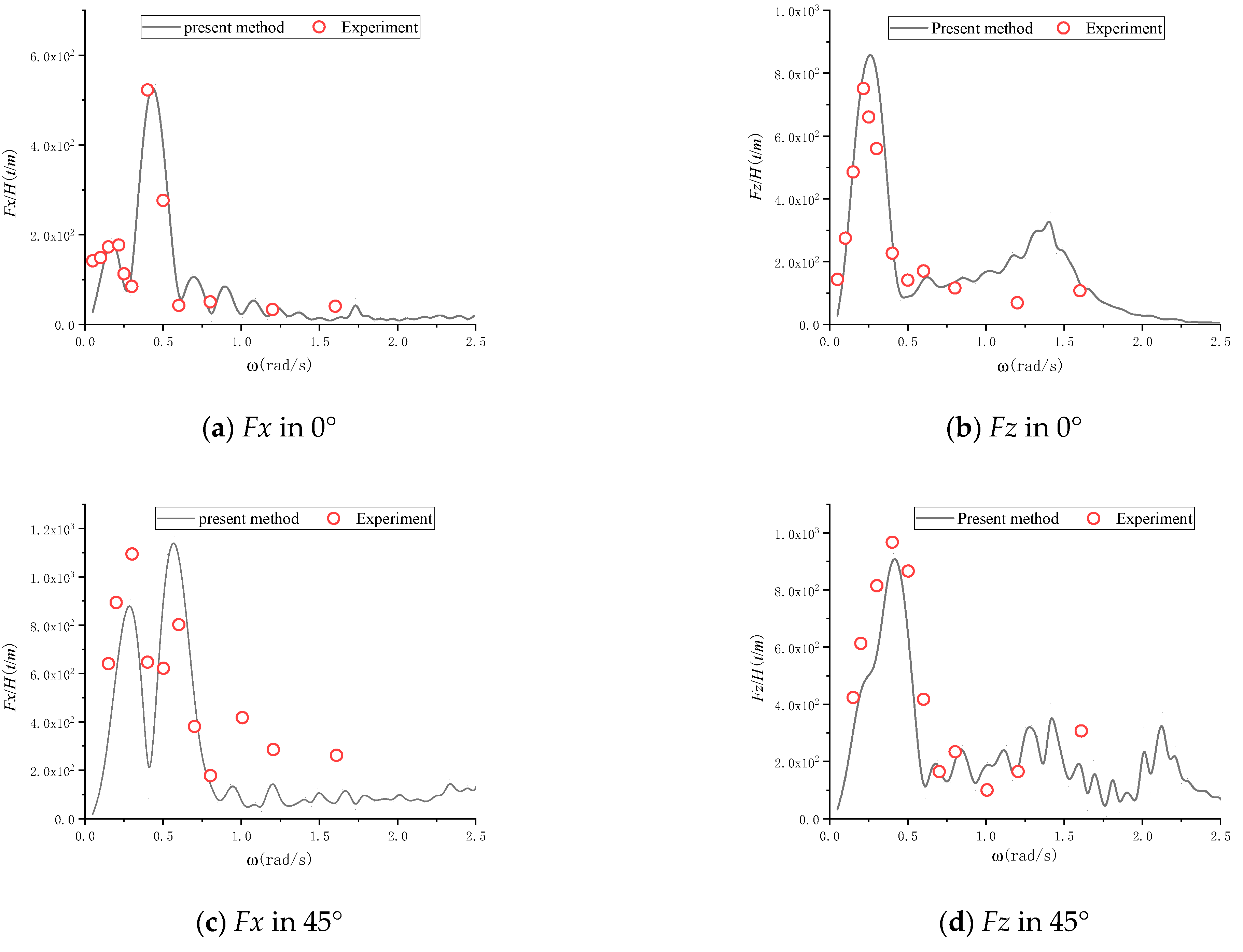 Applsci 13 06212 g008 550