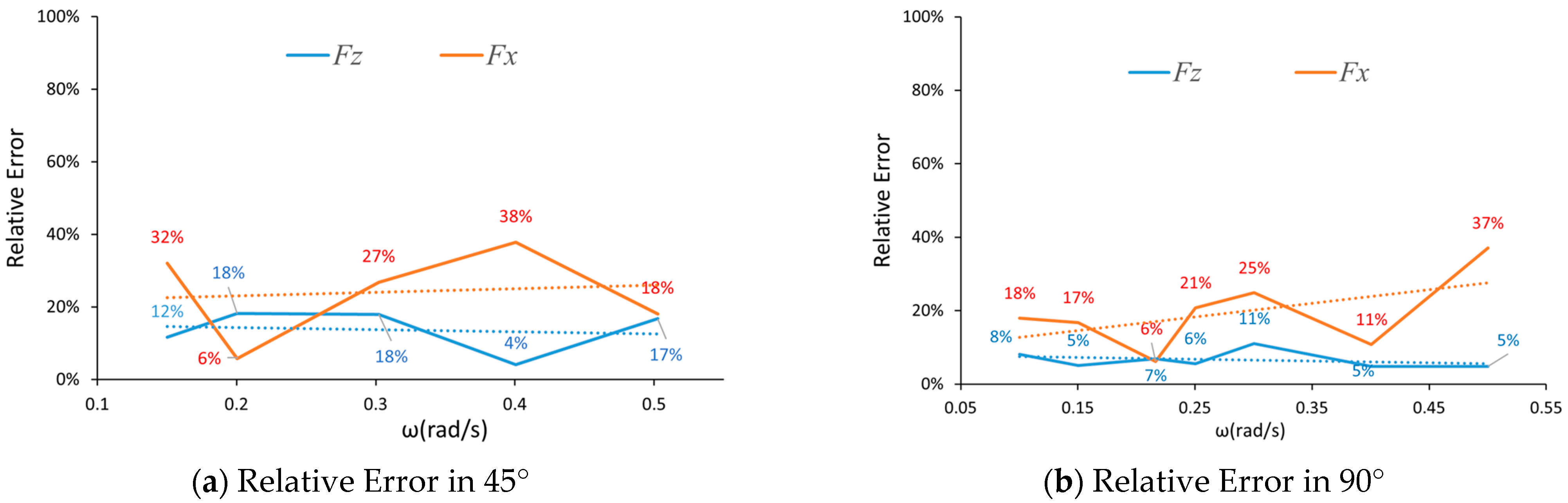 Applsci 13 06212 g009 550