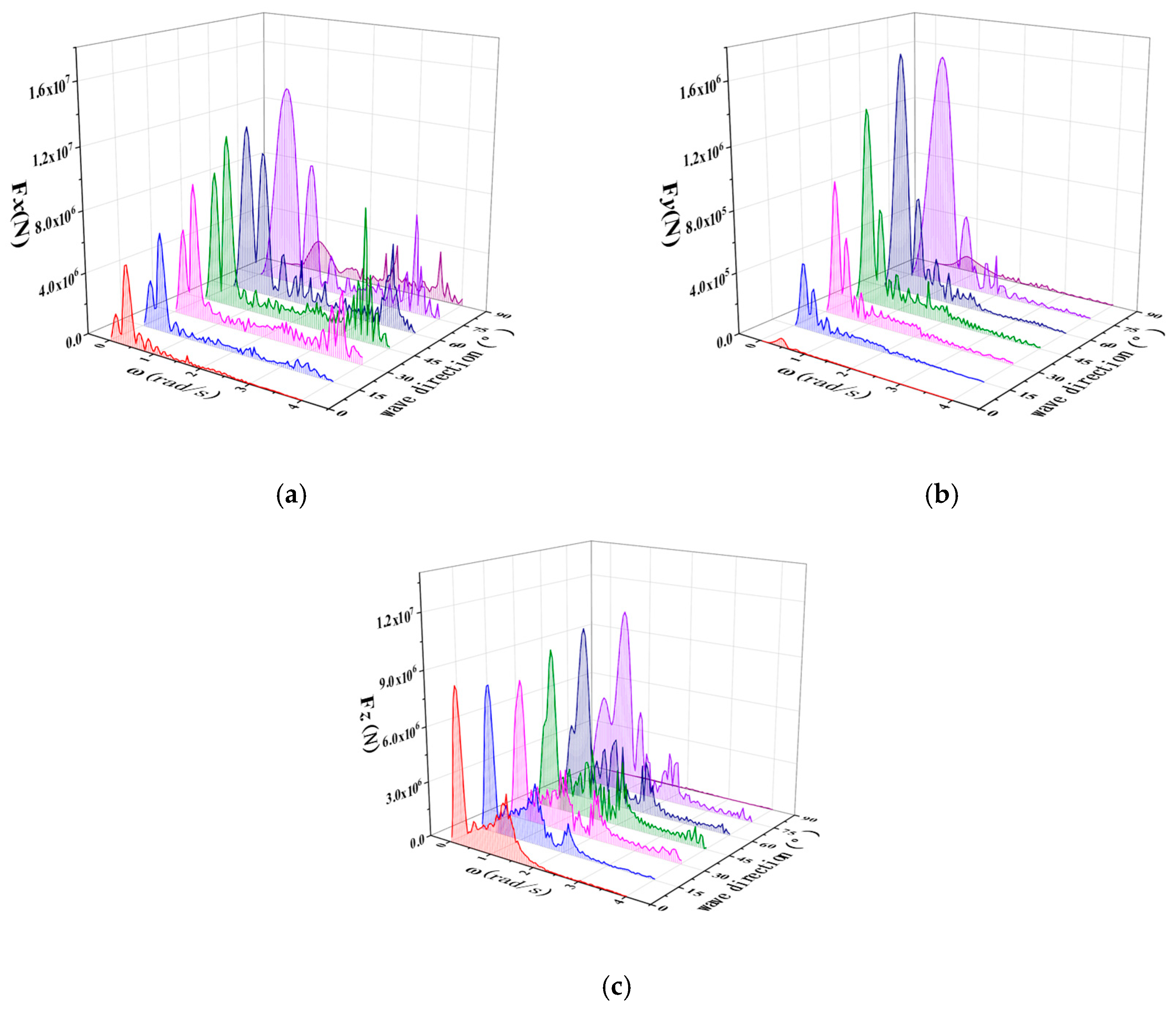 Applsci 13 06212 g010 550