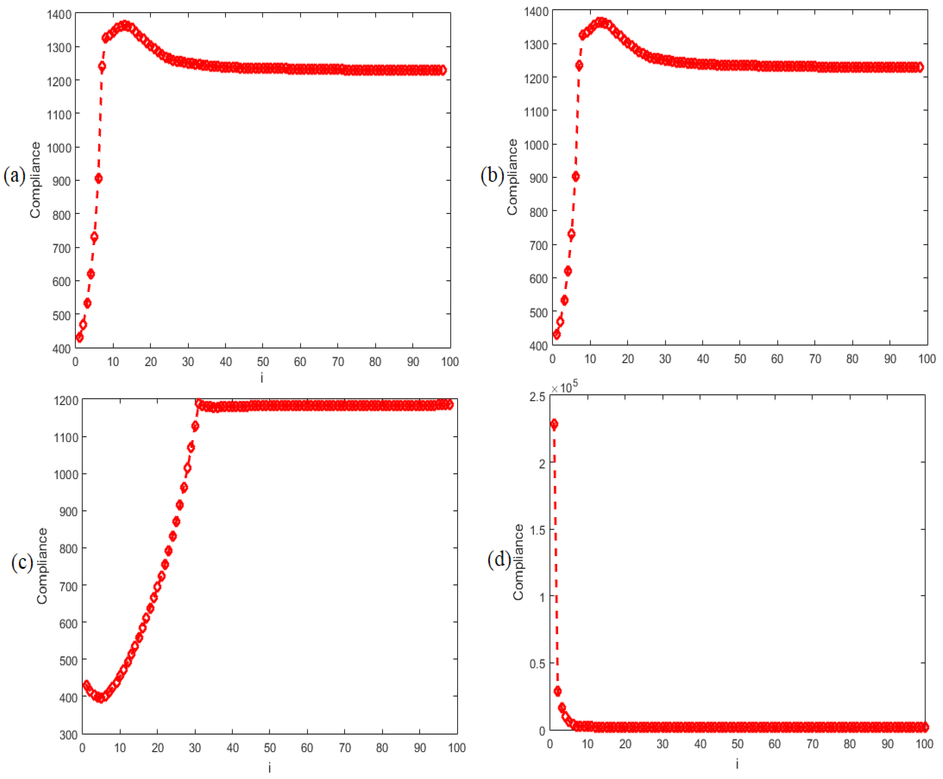 Applsci 13 06215 g008 Applsci 13 06215 g008