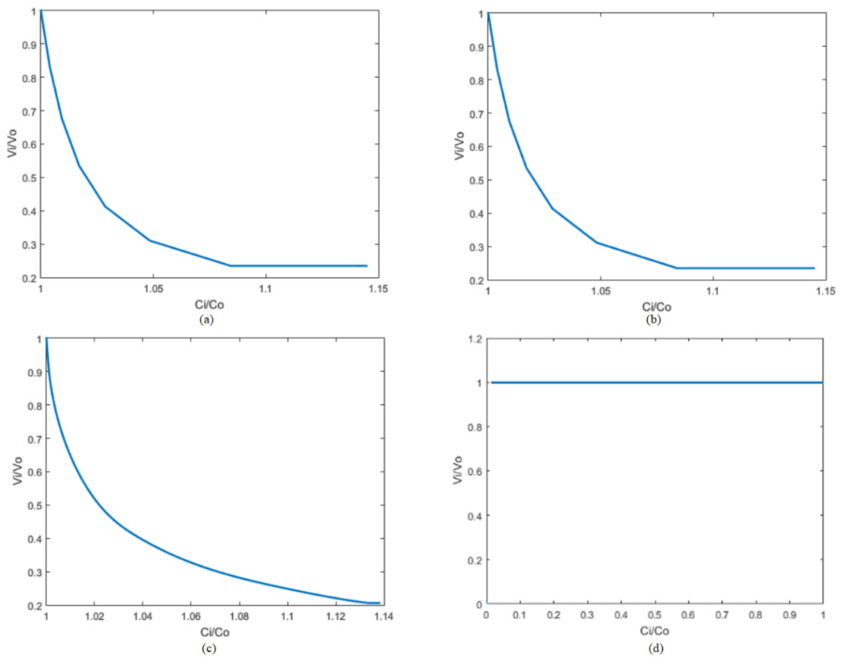 Applsci 13 06215 g013 Applsci 13 06215 g013
