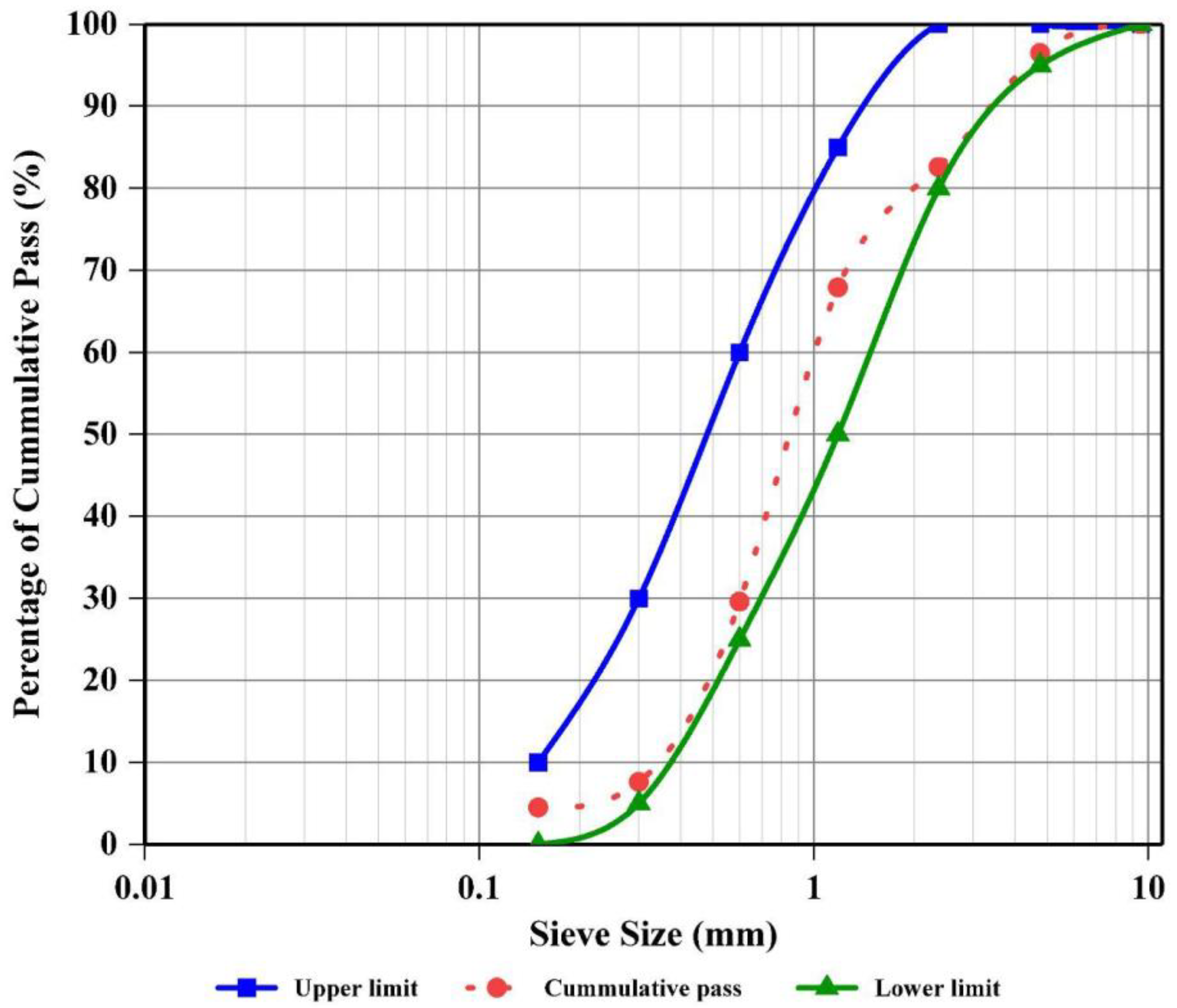 Applsci 13 06218 g001 Applsci 13 06218 g001