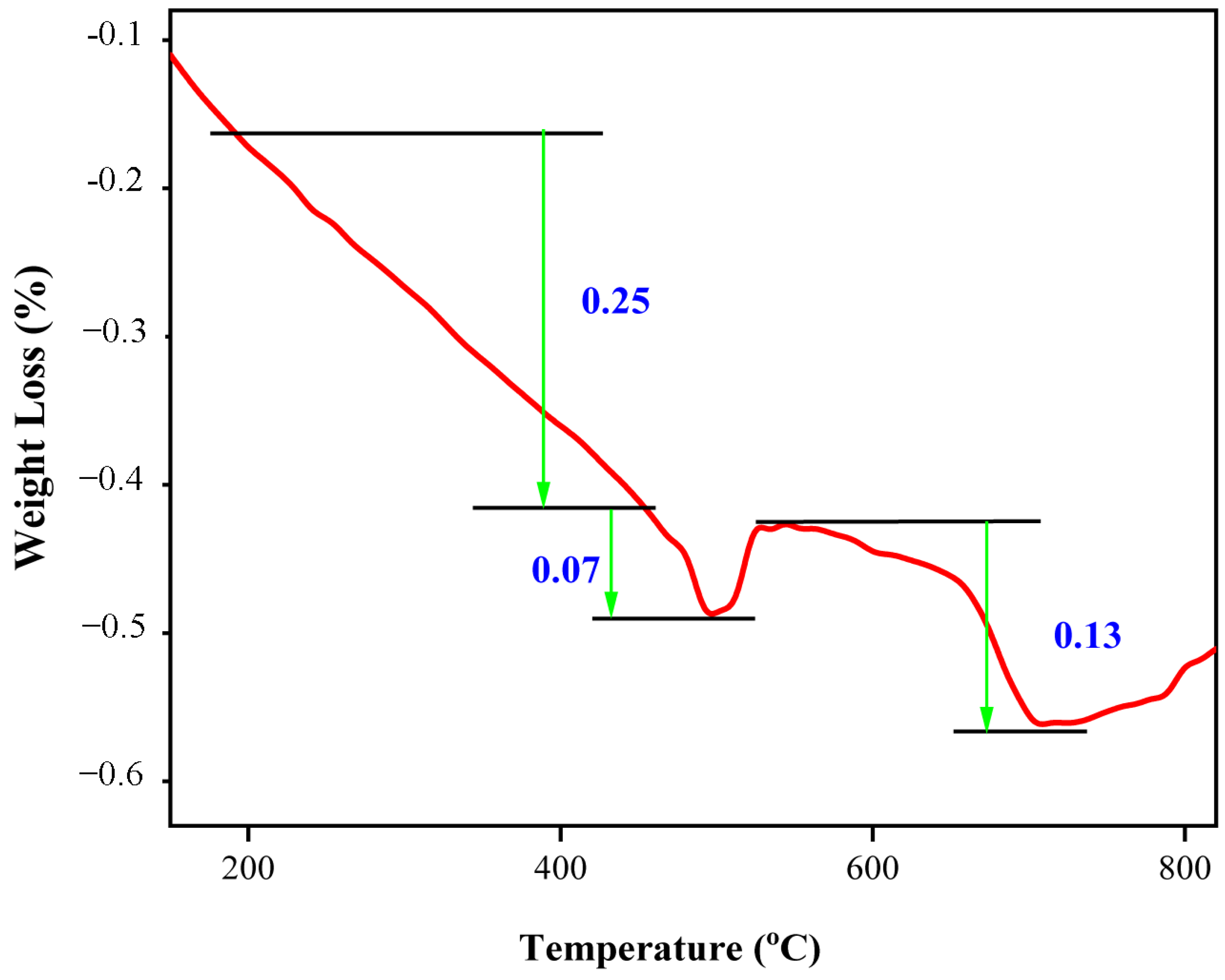 Applsci 13 06218 g008 Applsci 13 06218 g008