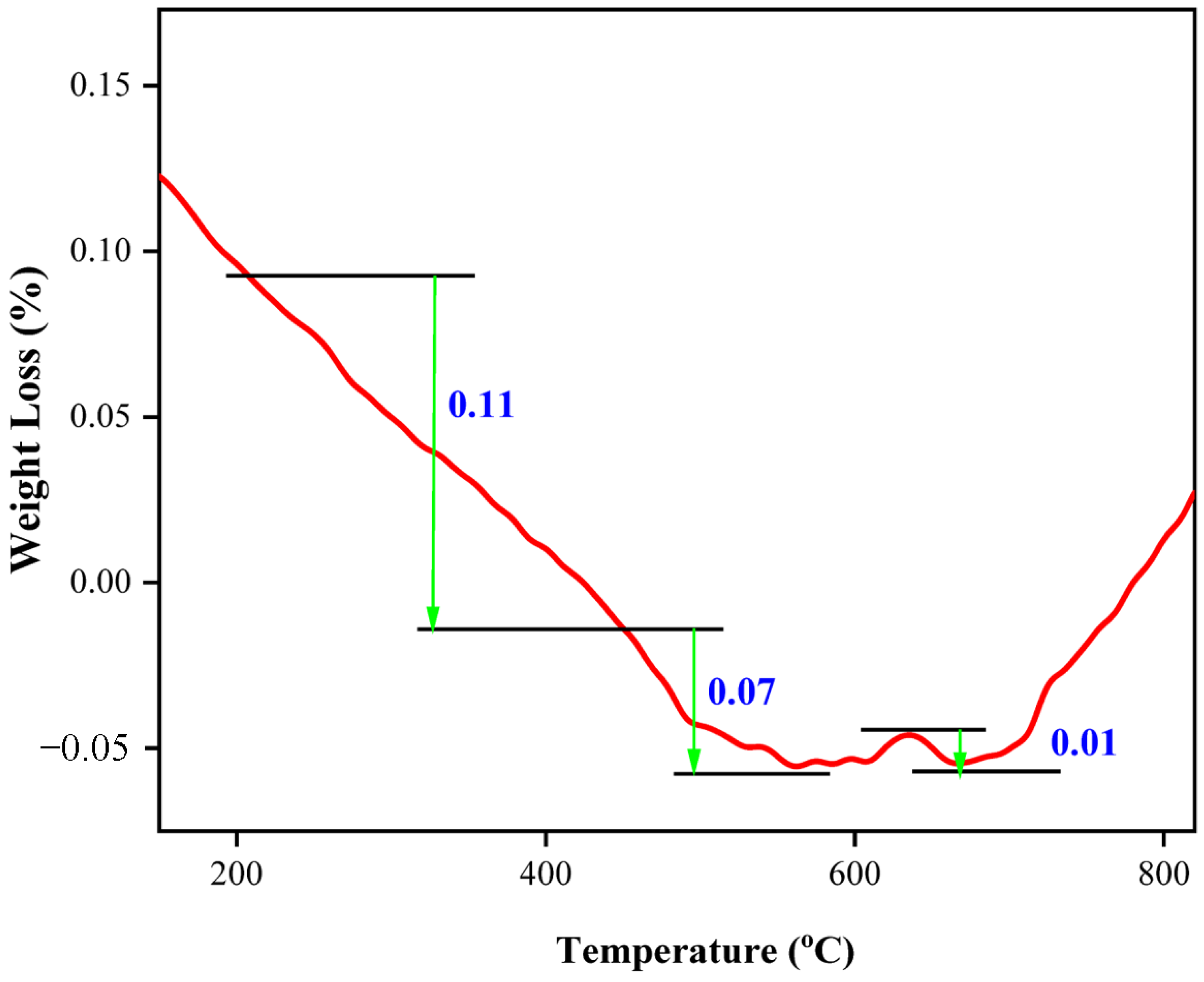 Applsci 13 06218 g009 Applsci 13 06218 g009
