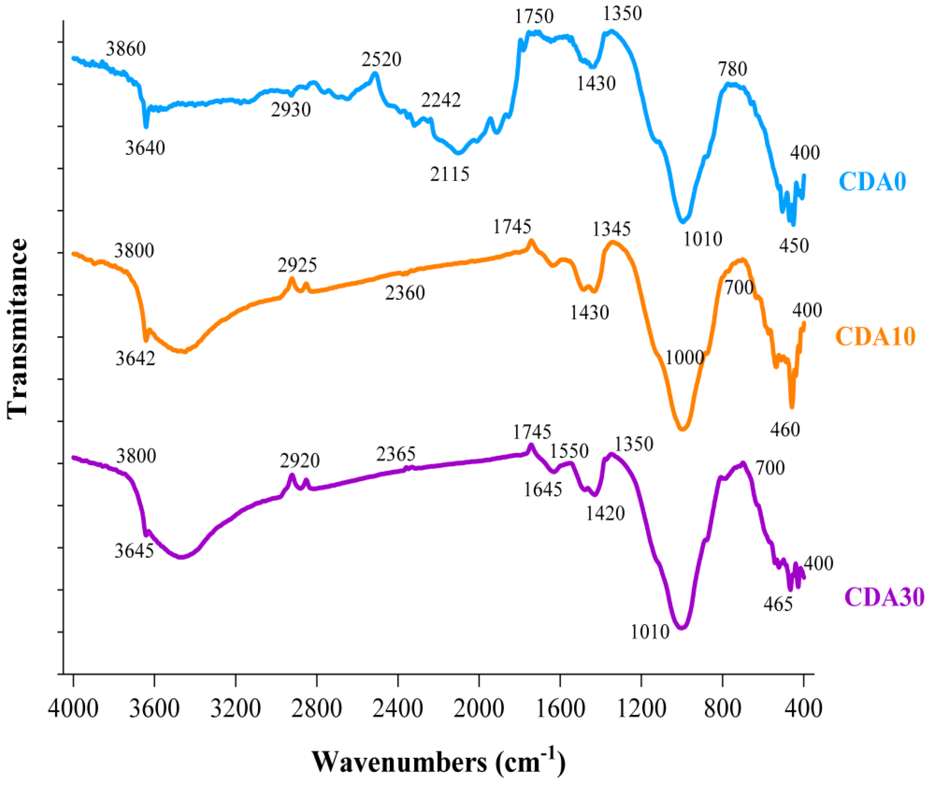 Applsci 13 06218 g010 Applsci 13 06218 g010