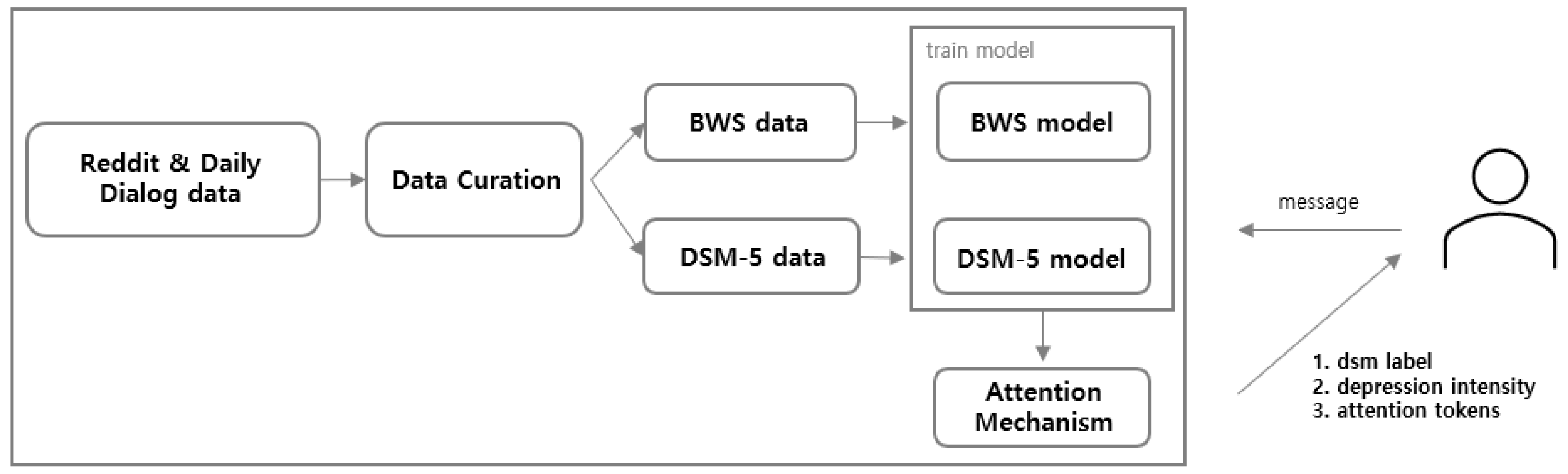 Applsci 13 06223 g009 Applsci 13 06223 g009