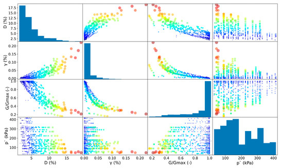 Application of an Artificial Neural Network (ANN) Model to