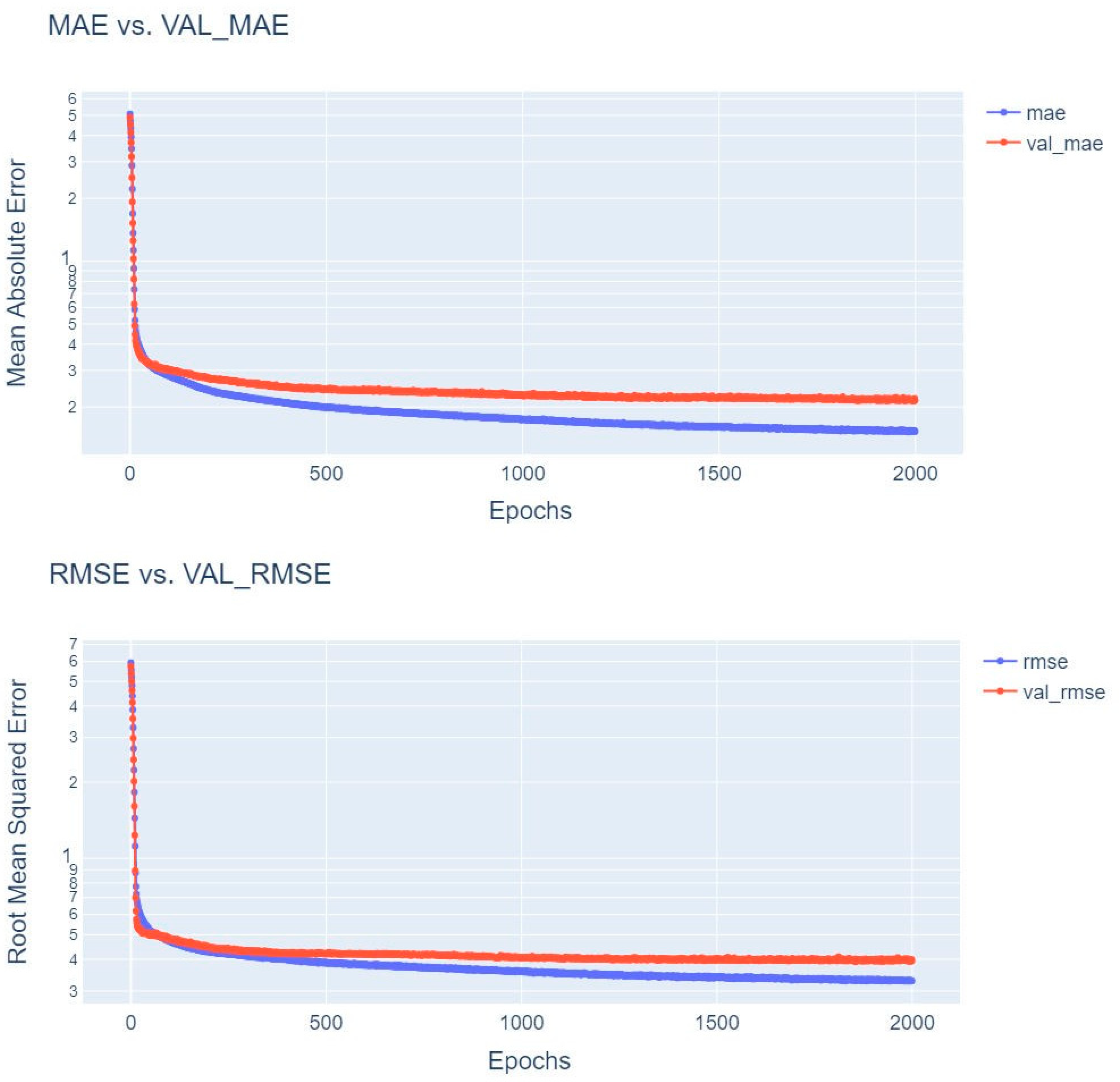 Applsci 13 06224 g006