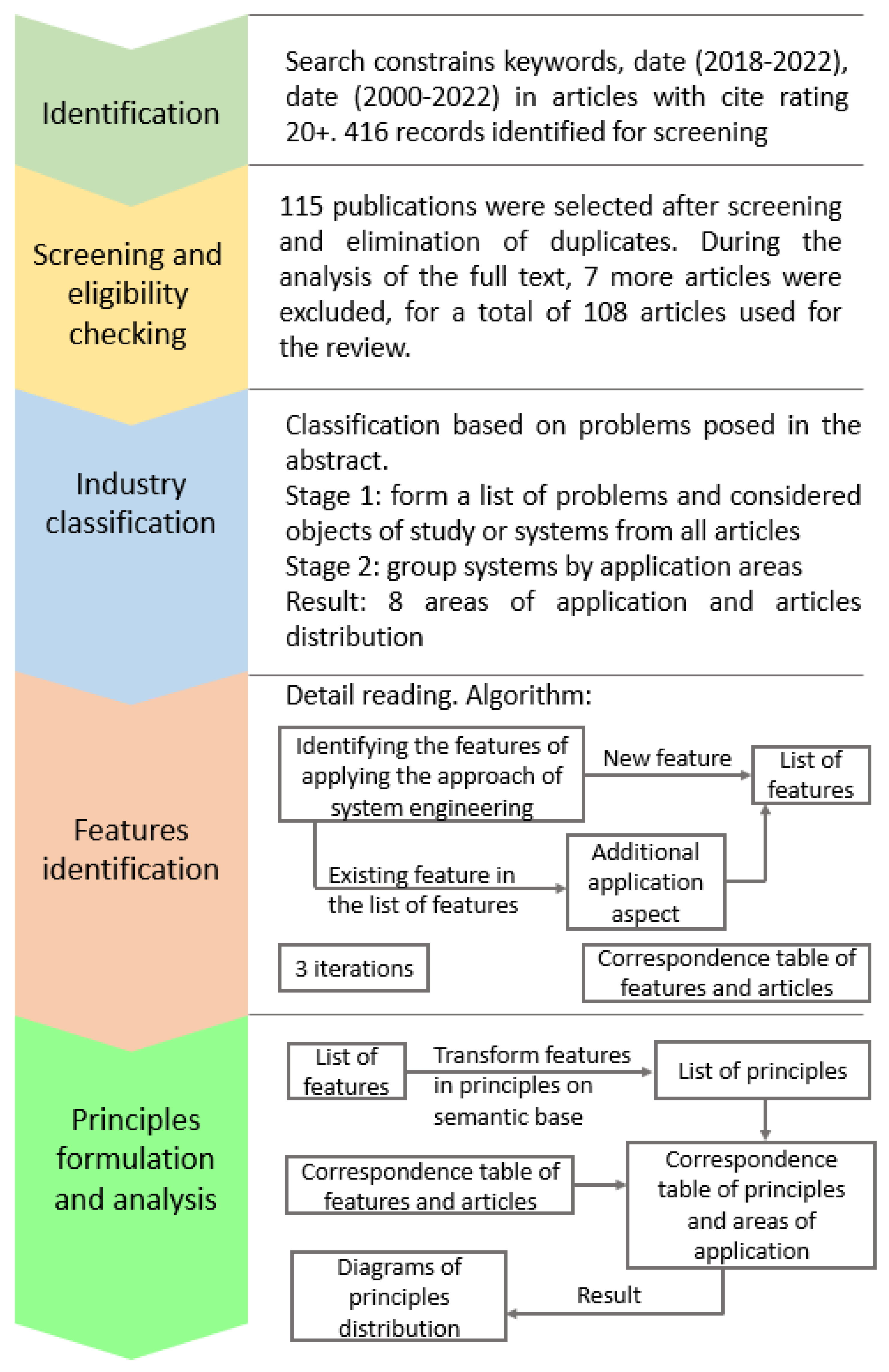 Applsci 13 06225 g003