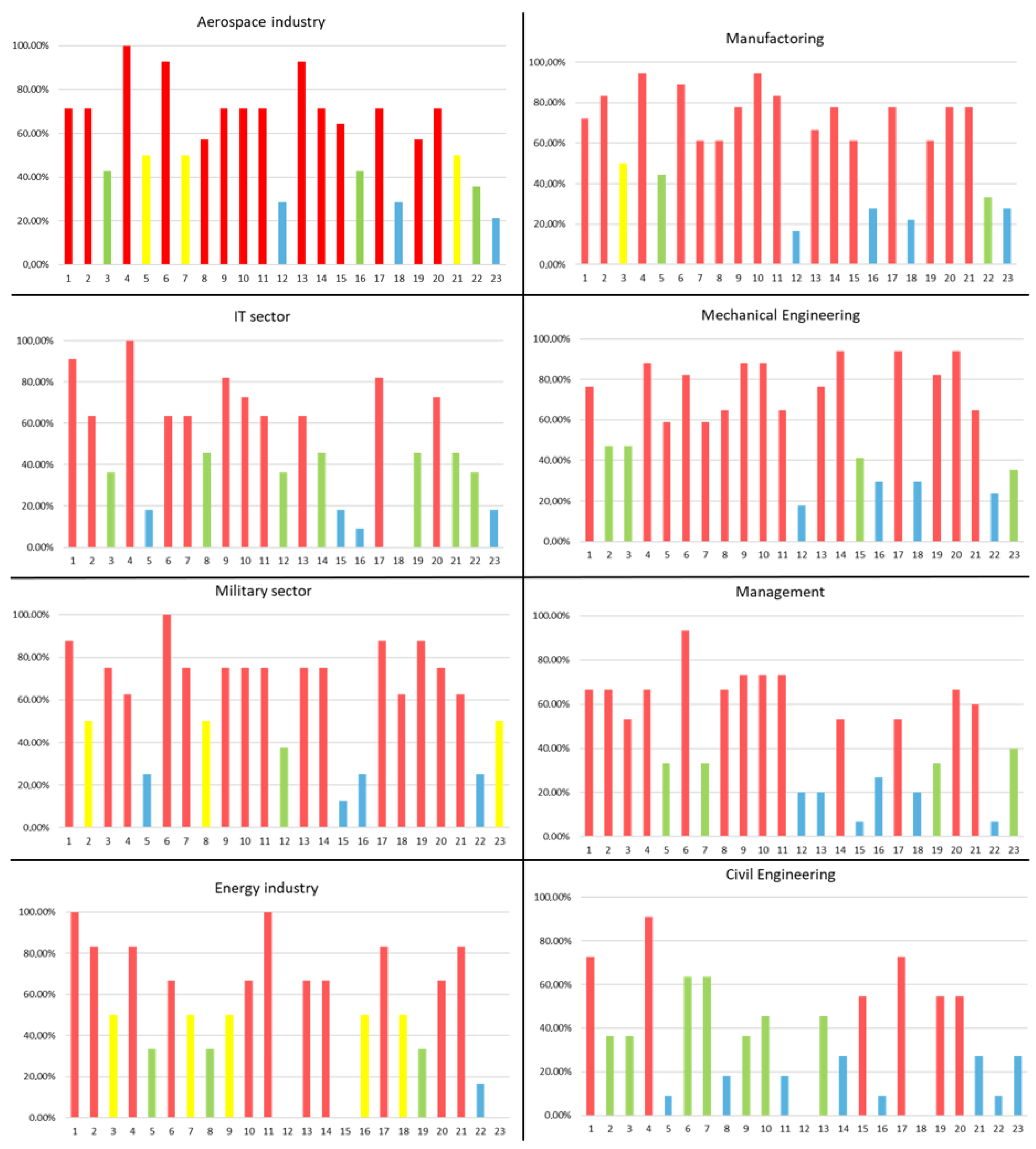 Applsci 13 06225 g005