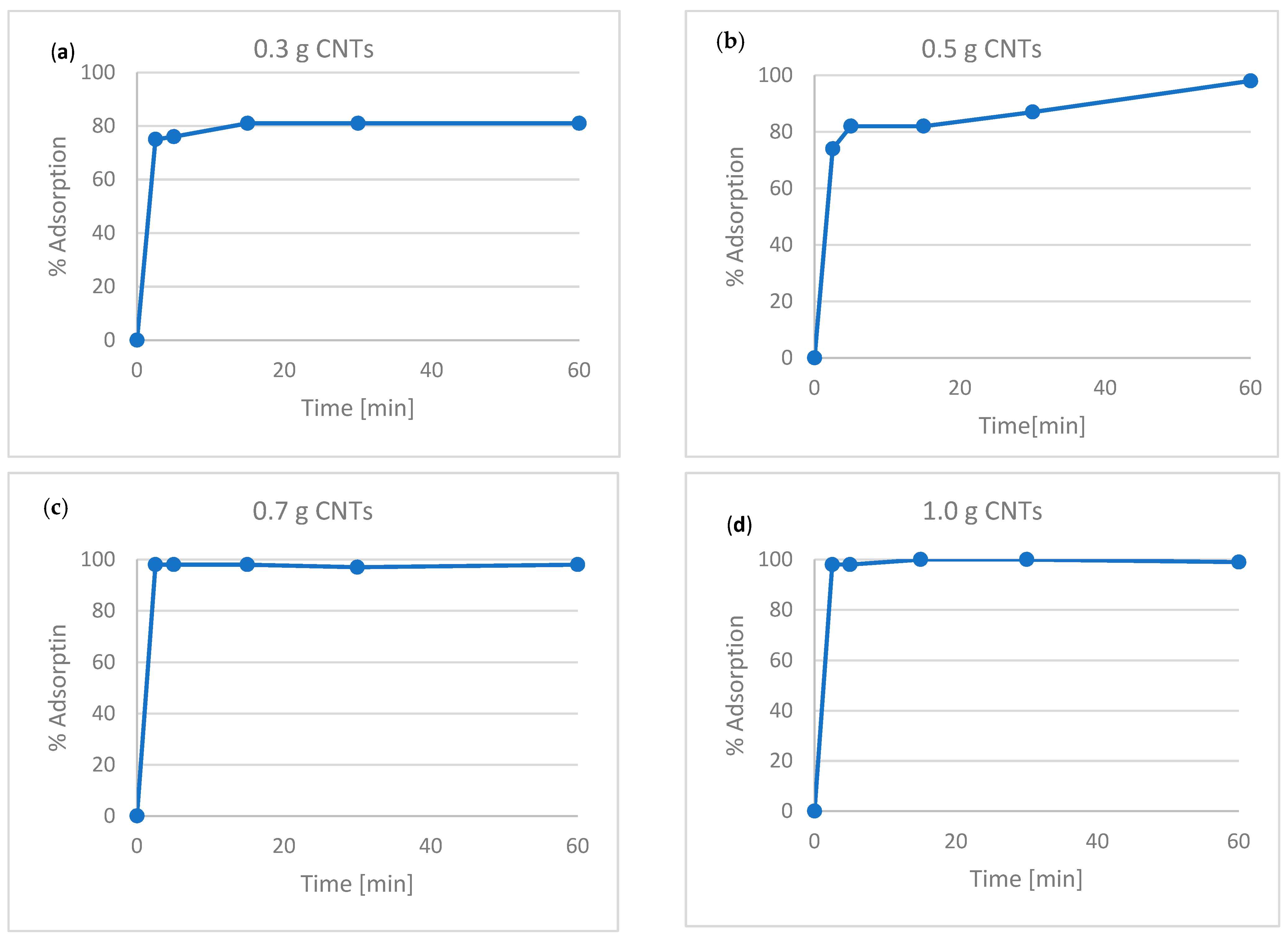 Applsci 13 06226 g002 Applsci 13 06226 g002