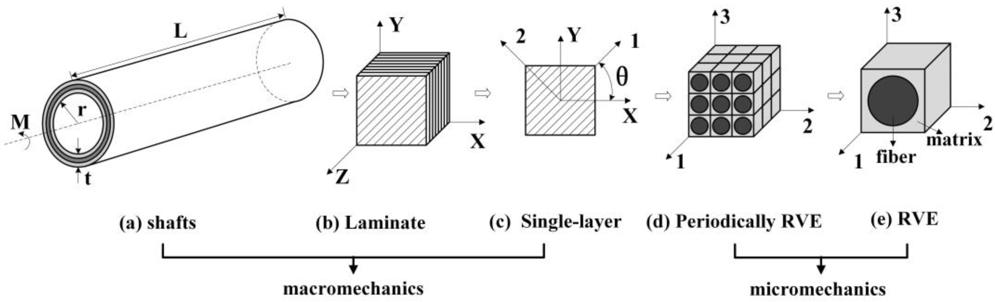 Applsci 13 06232 g001
