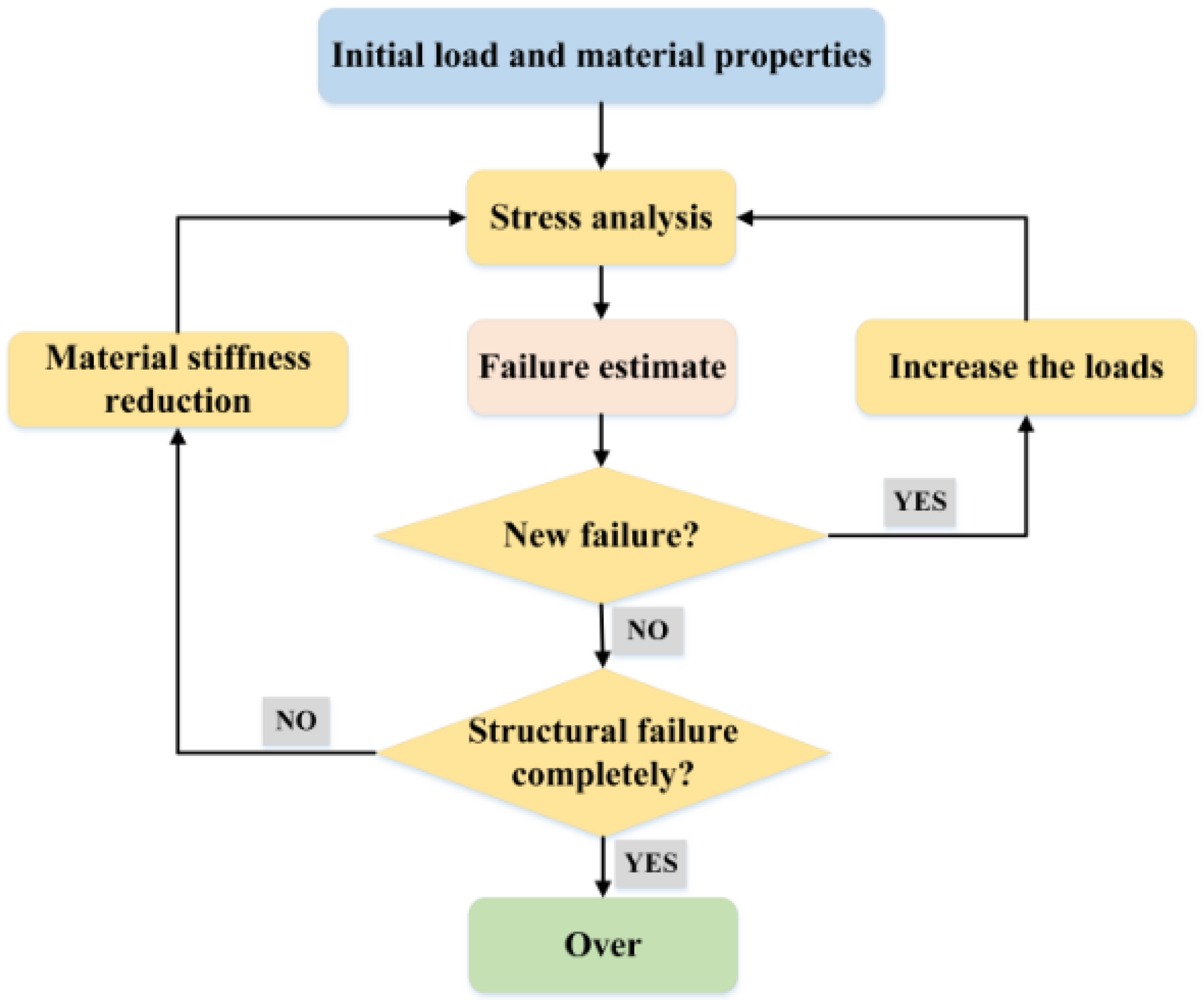 Applsci 13 06232 g004