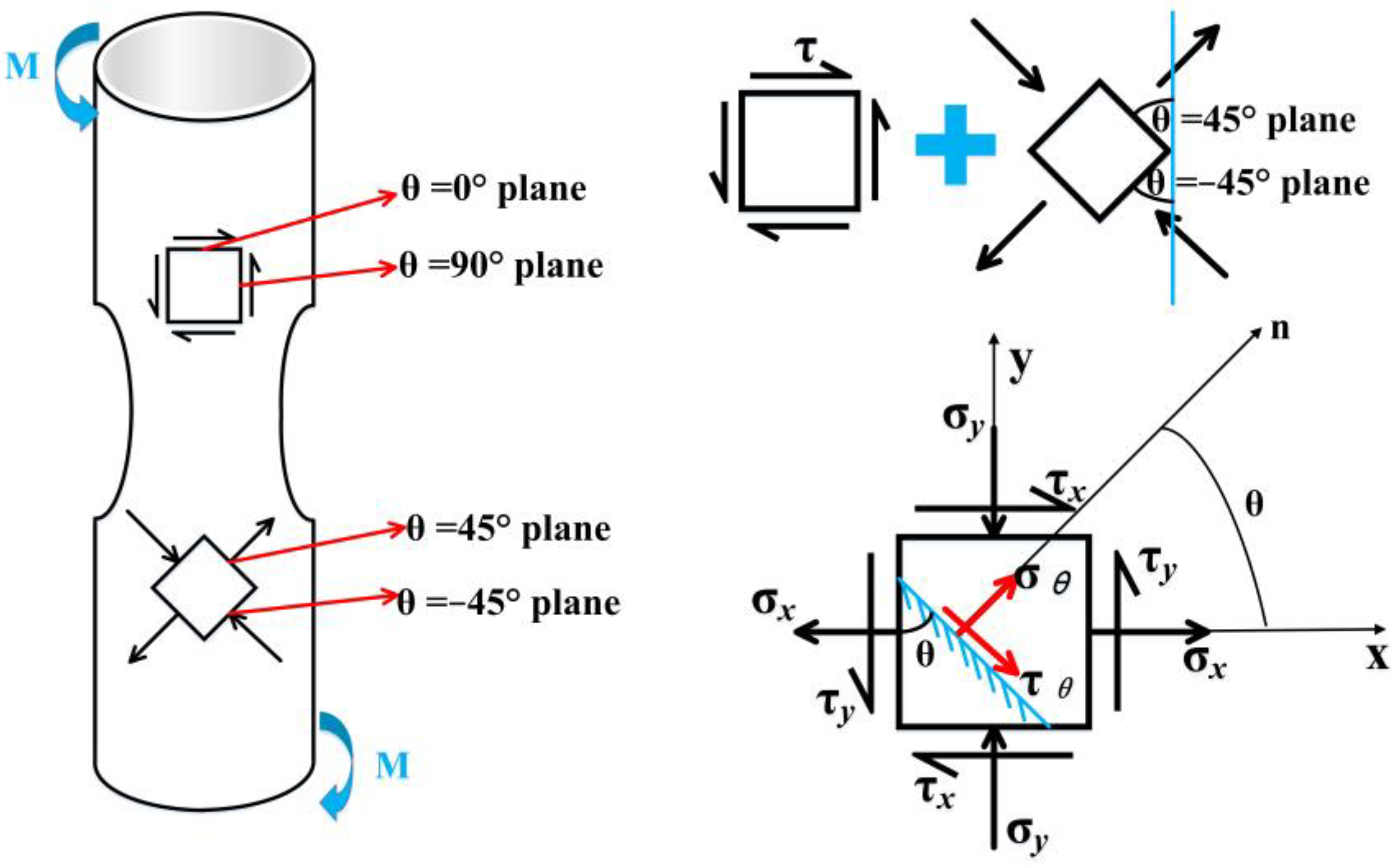 Applsci 13 06232 g013