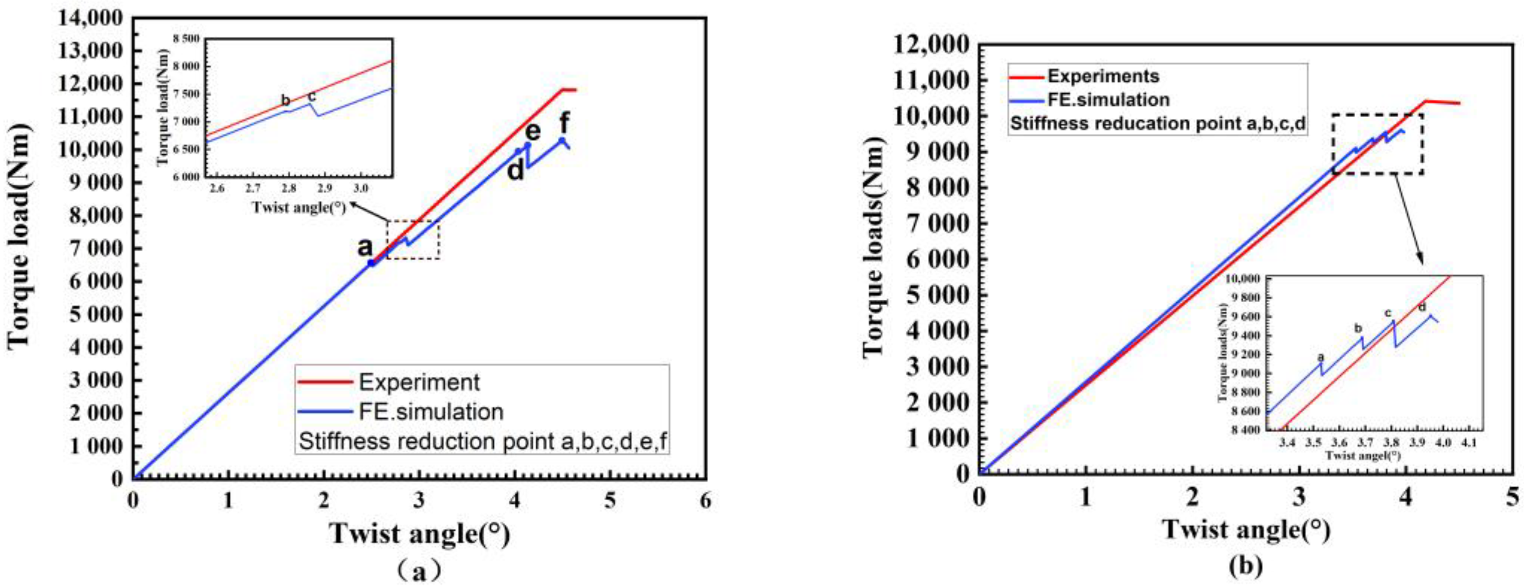 Applsci 13 06232 g015