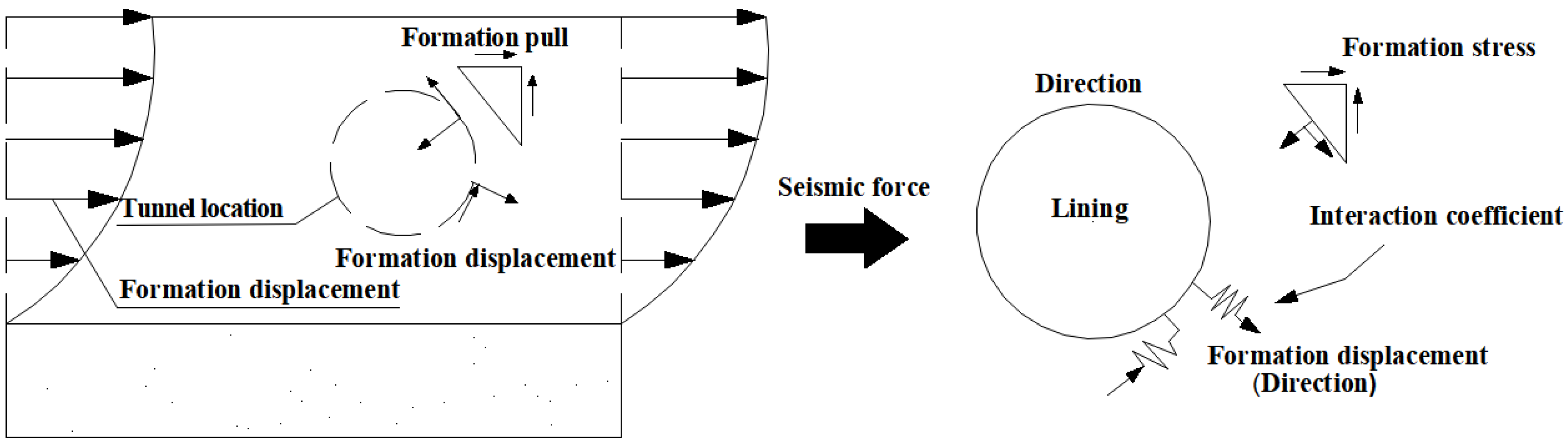 Applsci 13 06233 g001 550