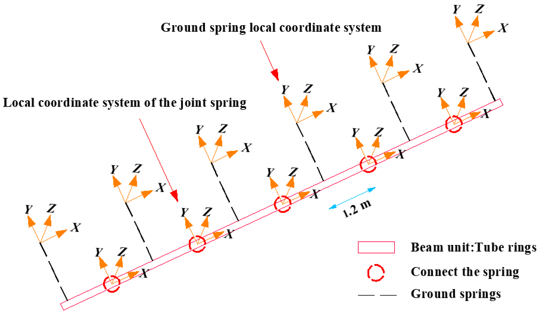 Applsci 13 06233 g003 550