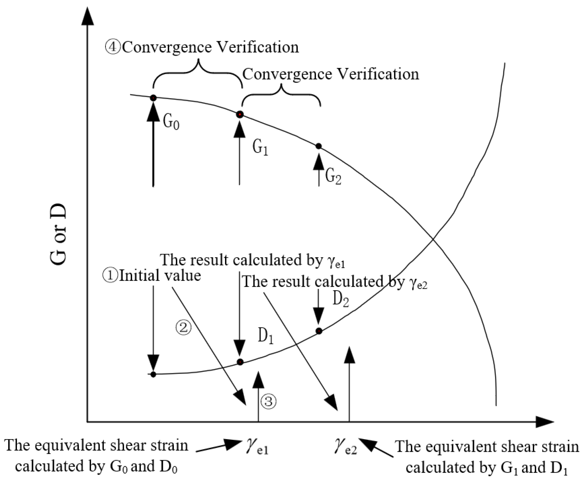 Applsci 13 06233 g004 550
