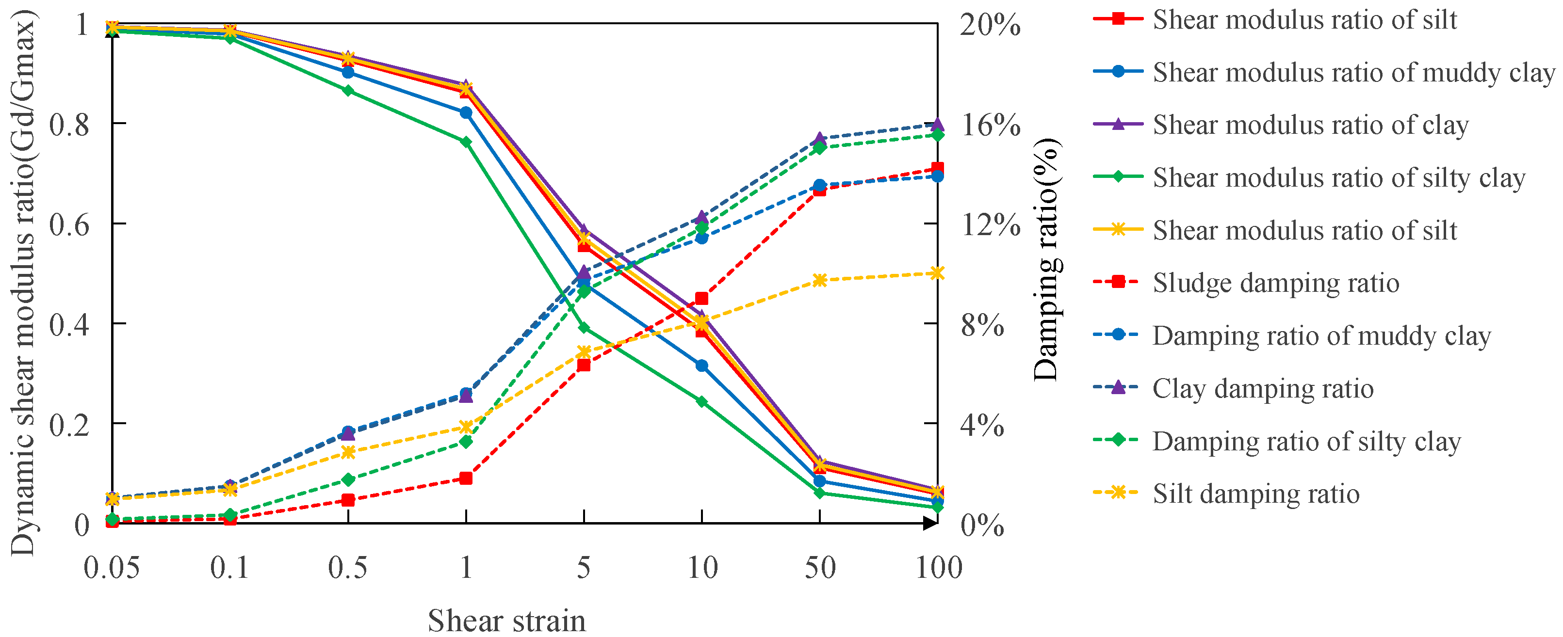 Applsci 13 06233 g009 550