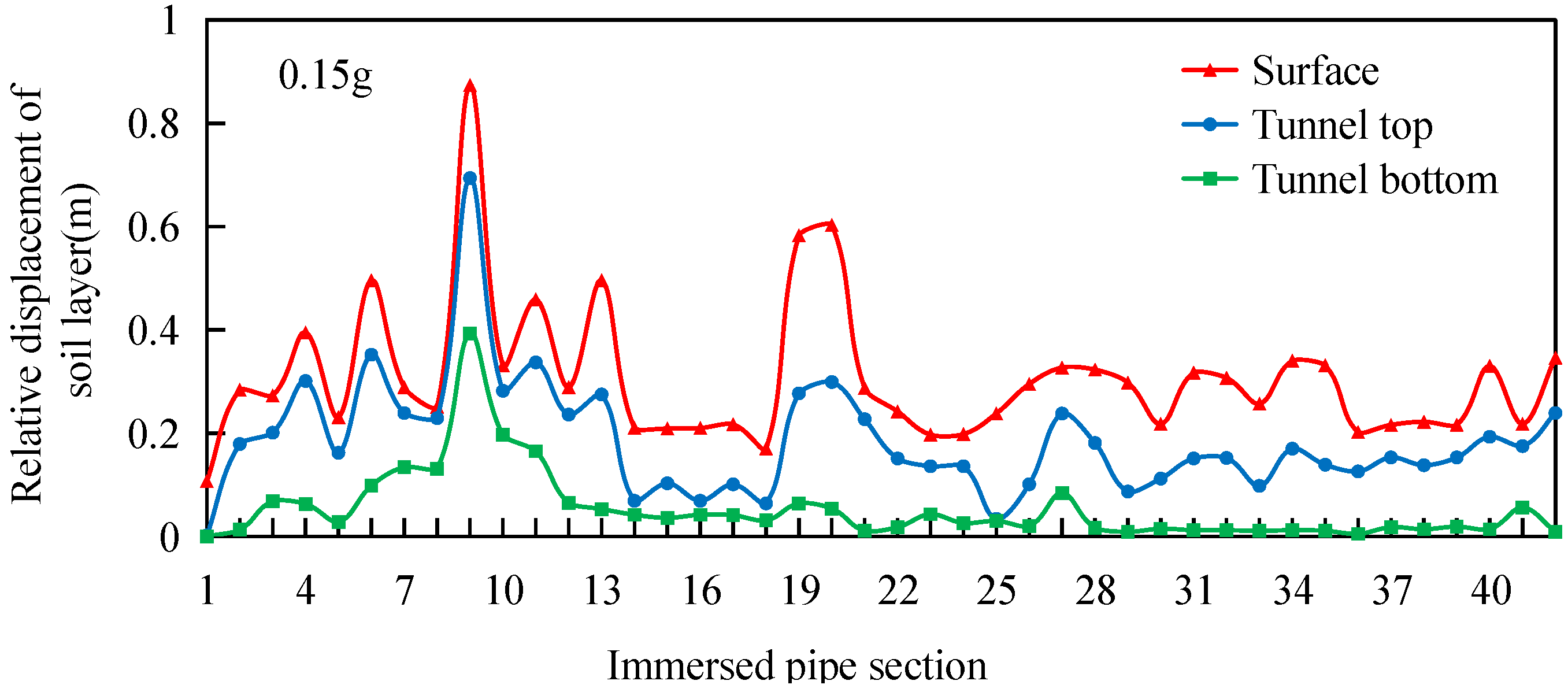 Applsci 13 06233 g016 550