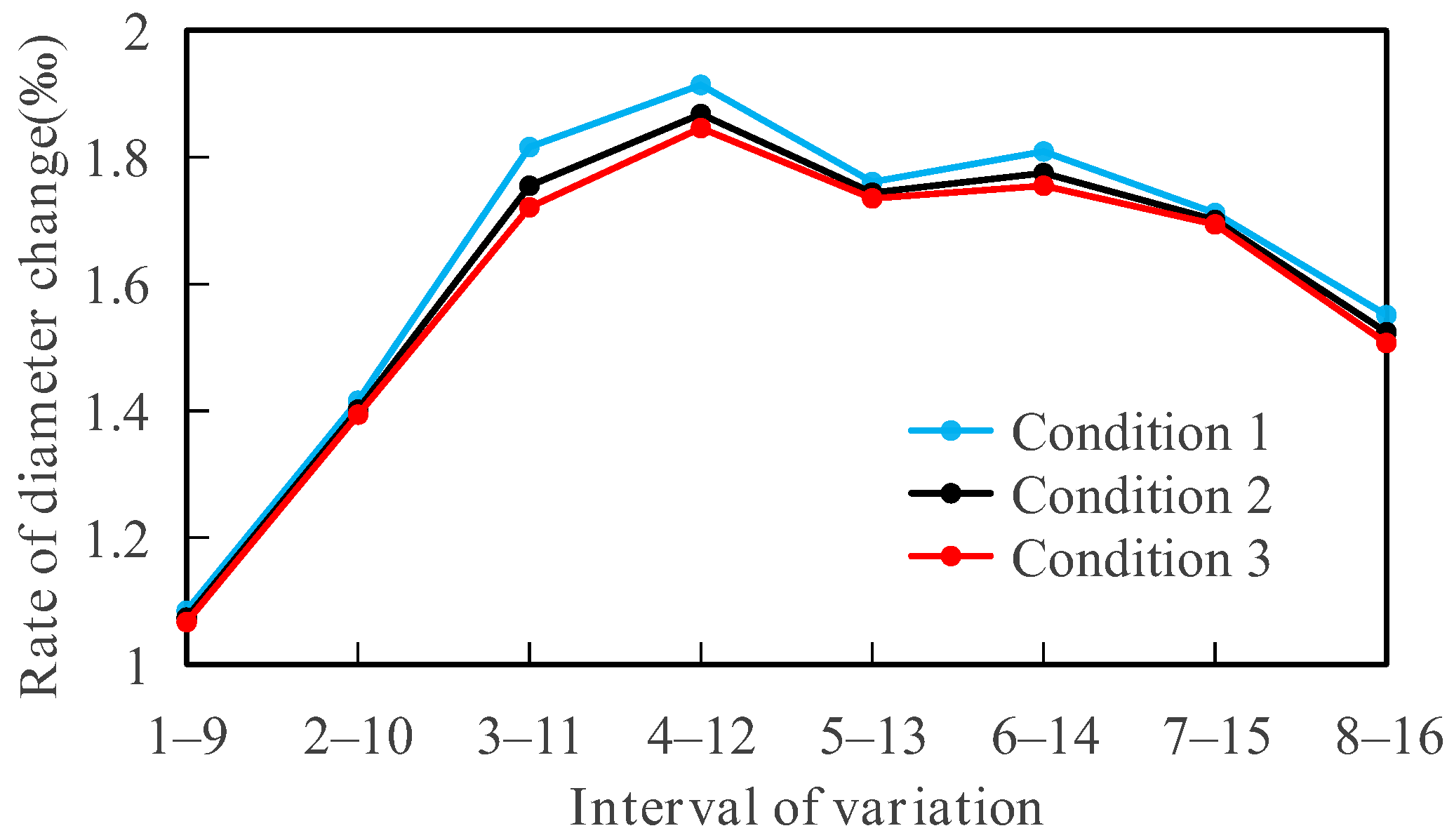 Applsci 13 06233 g017 550