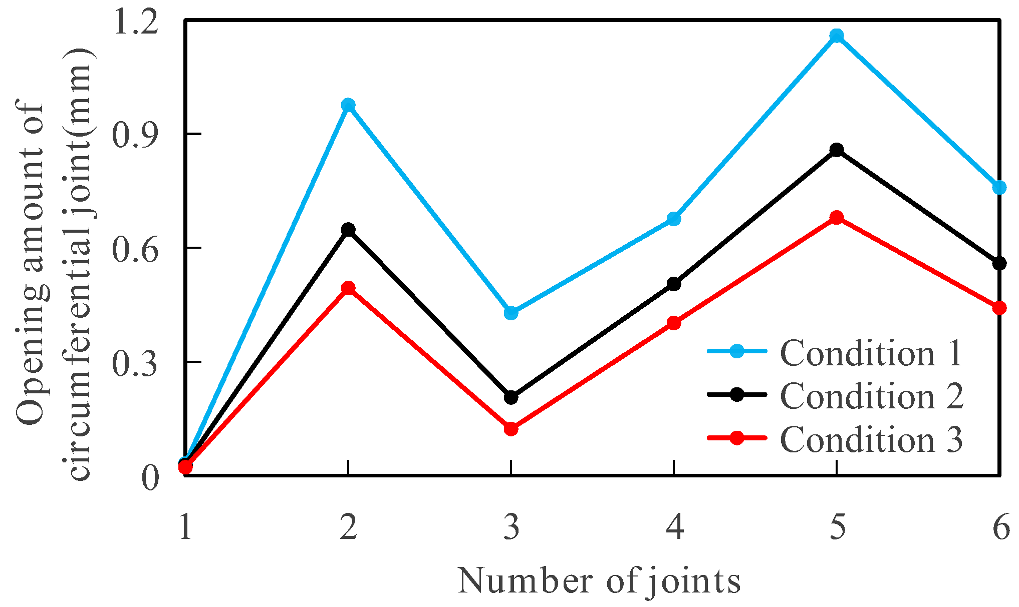 Applsci 13 06233 g018 550