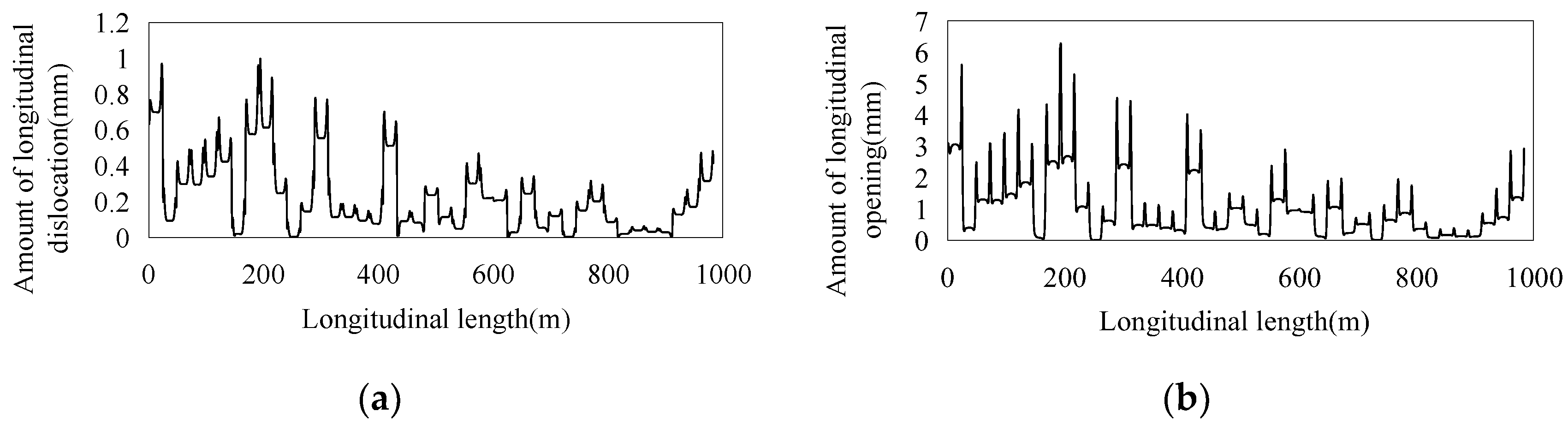 Applsci 13 06233 g019 550