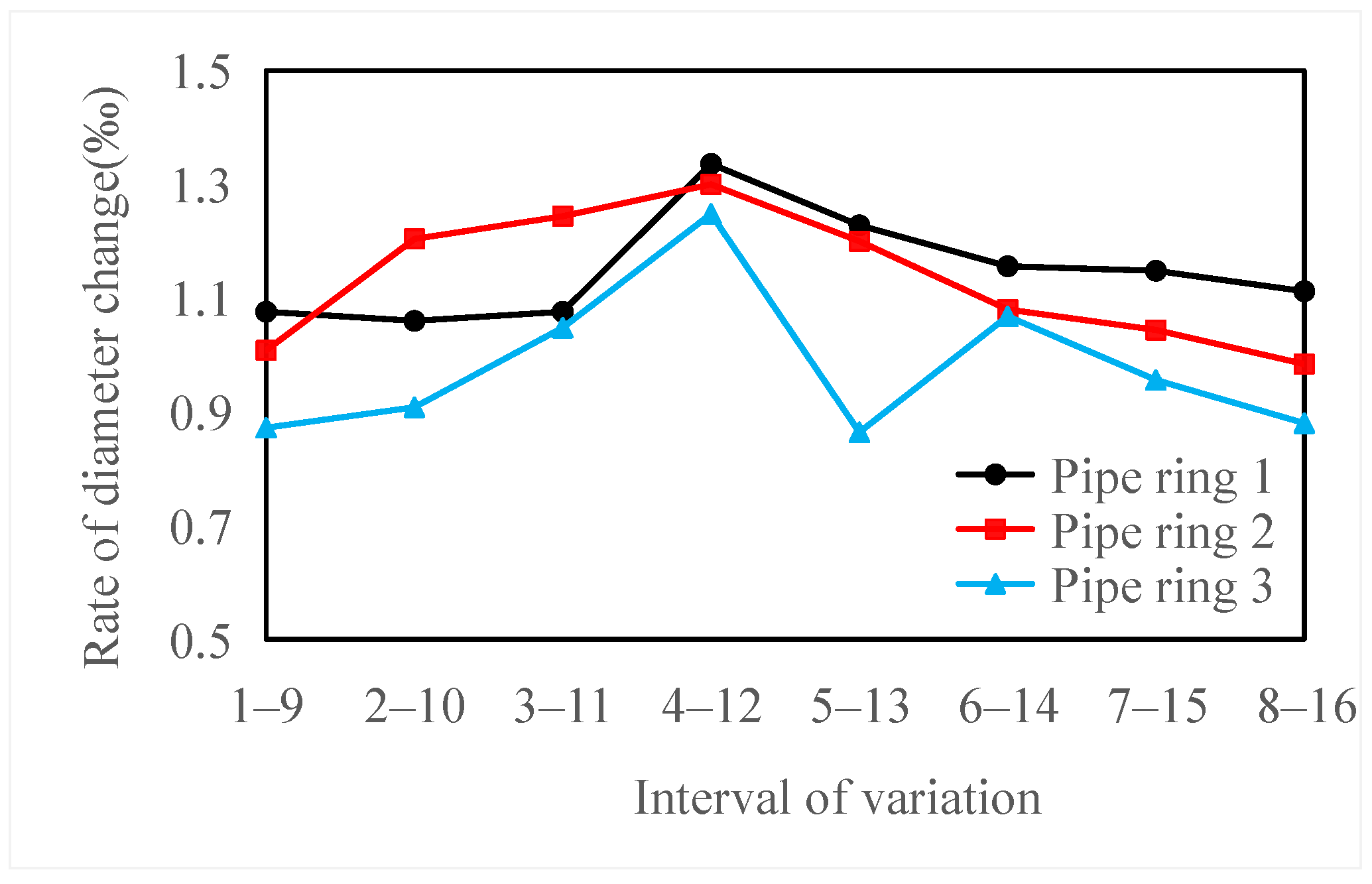 Applsci 13 06233 g023 550