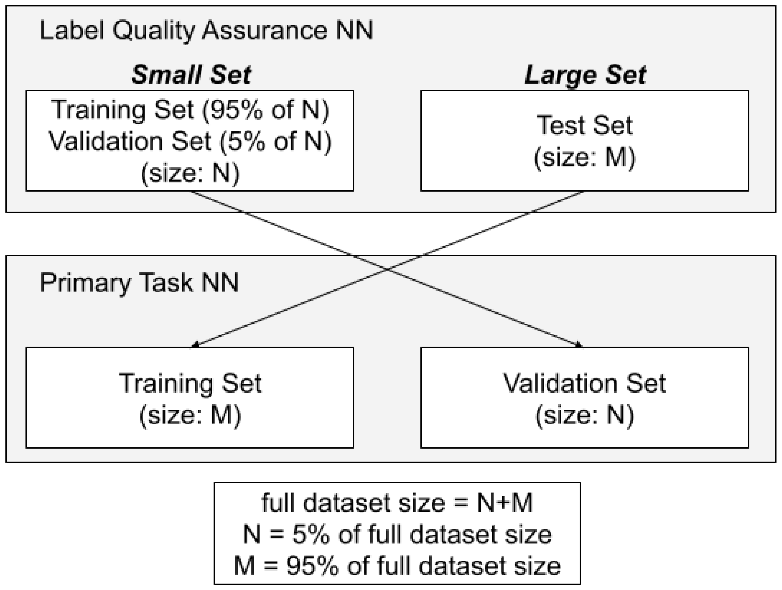 Applied Sciences | Free Full-Text | Machine Learning-Based Label ...