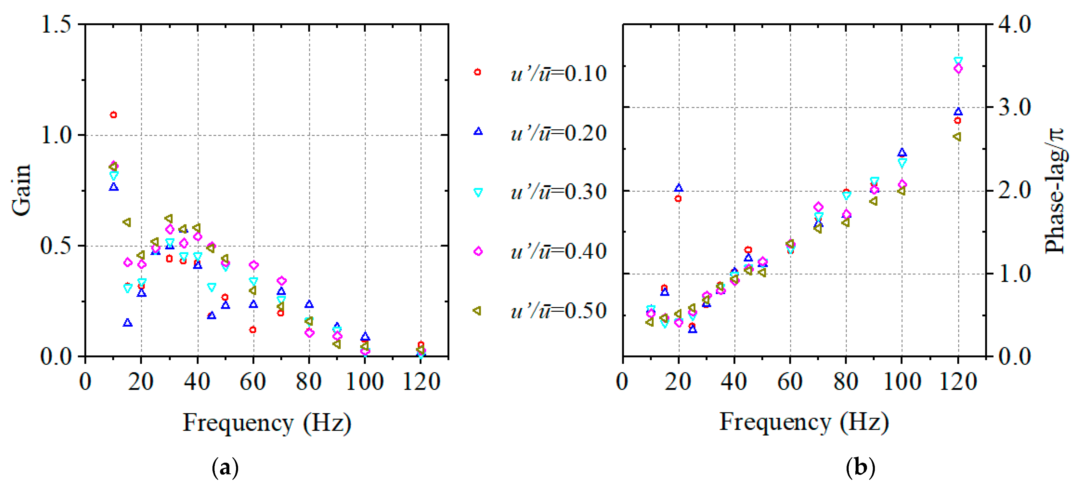 Applsci 13 06237 g003