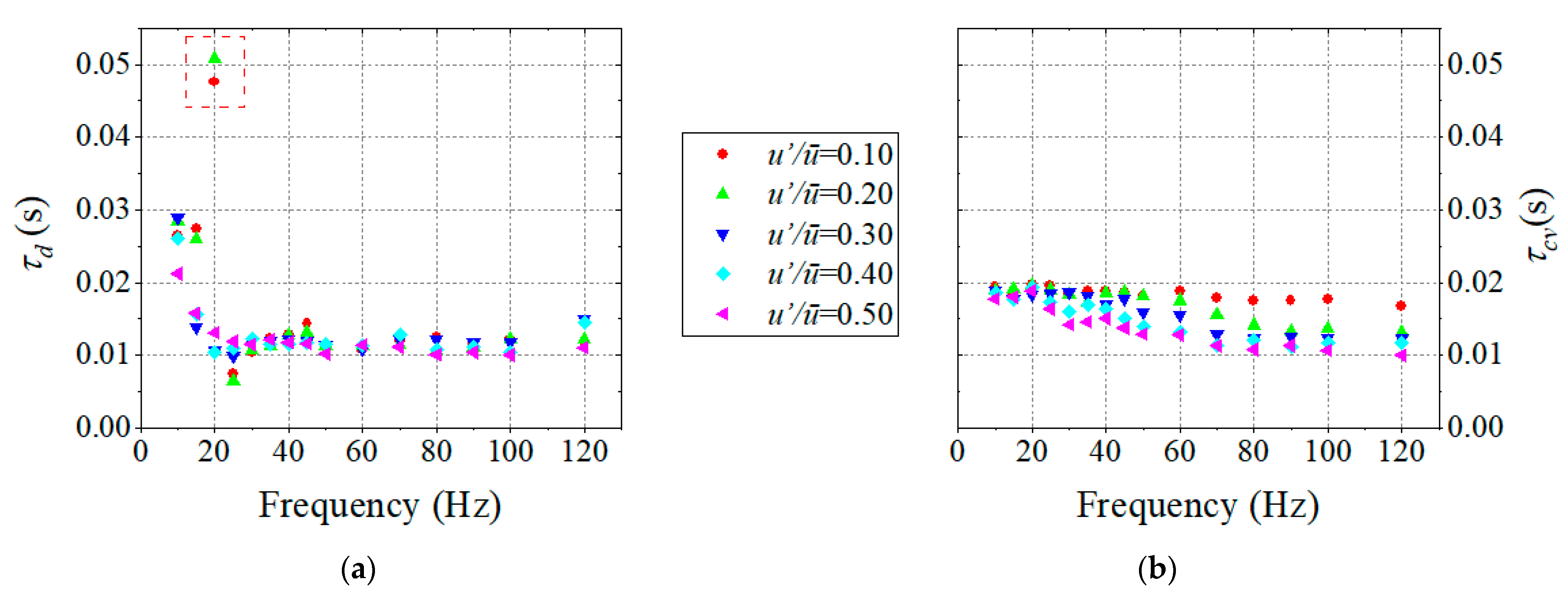 Applsci 13 06237 g007