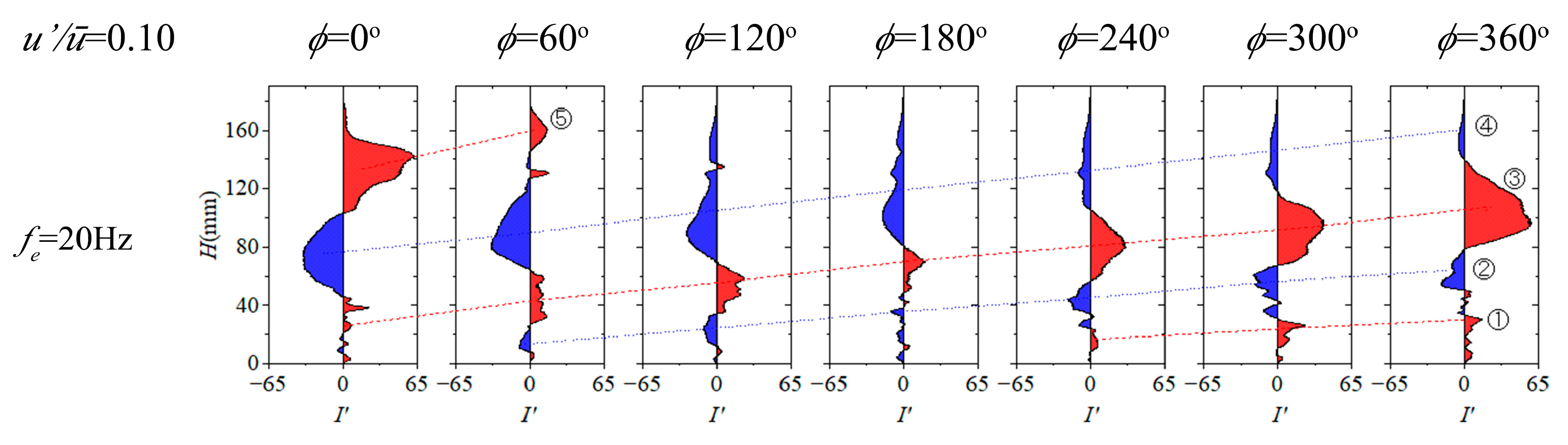 Applsci 13 06237 g013
