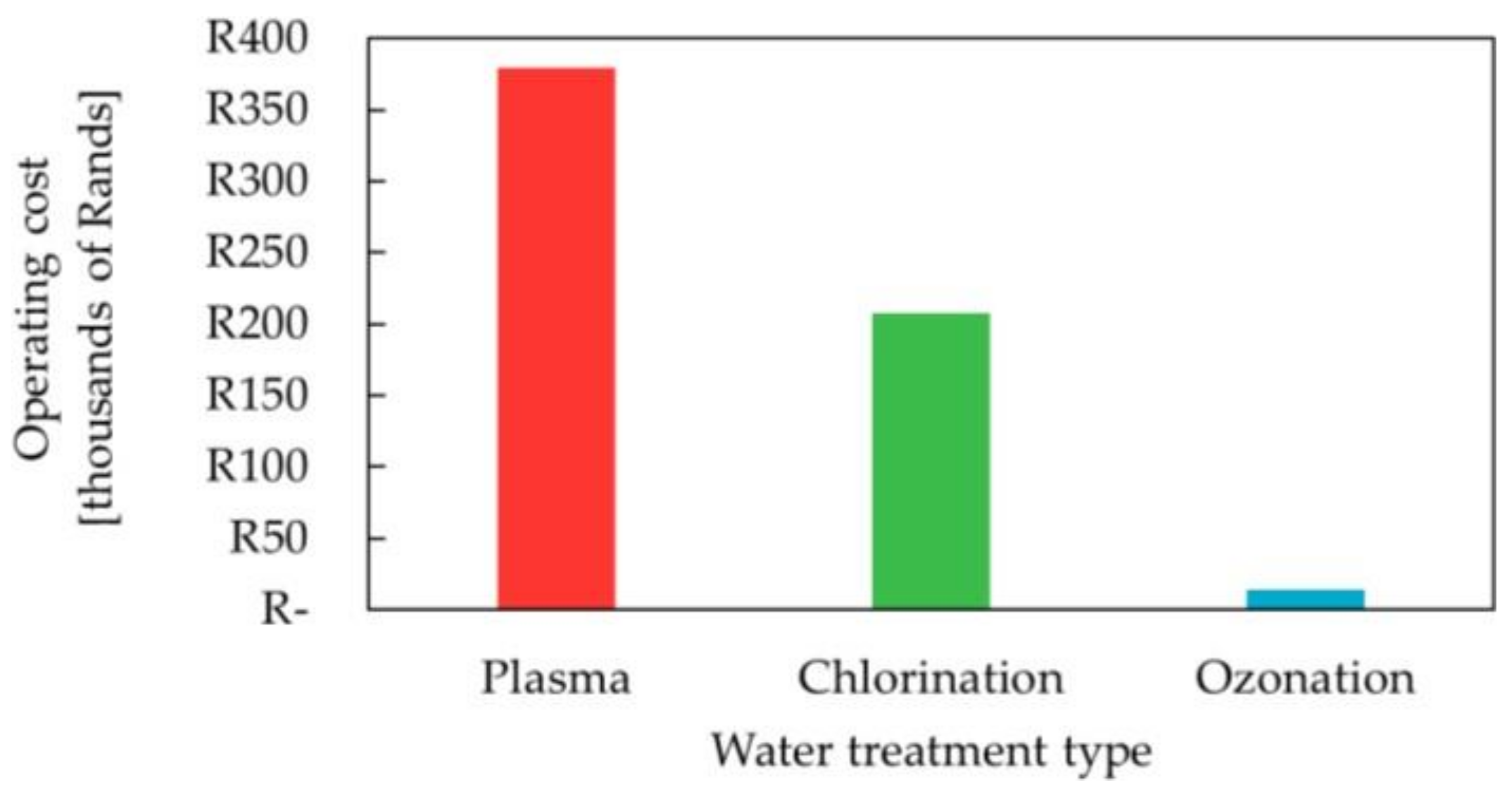 Applsci 13 06243 g001