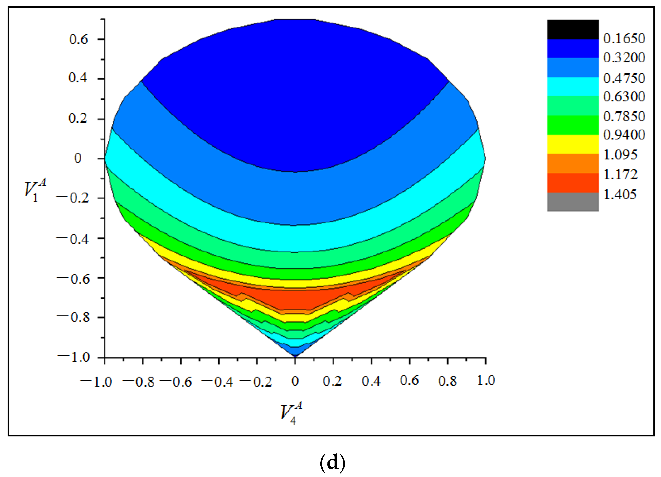 Applsci 13 06244 g003b Applsci 13 06244 g003b