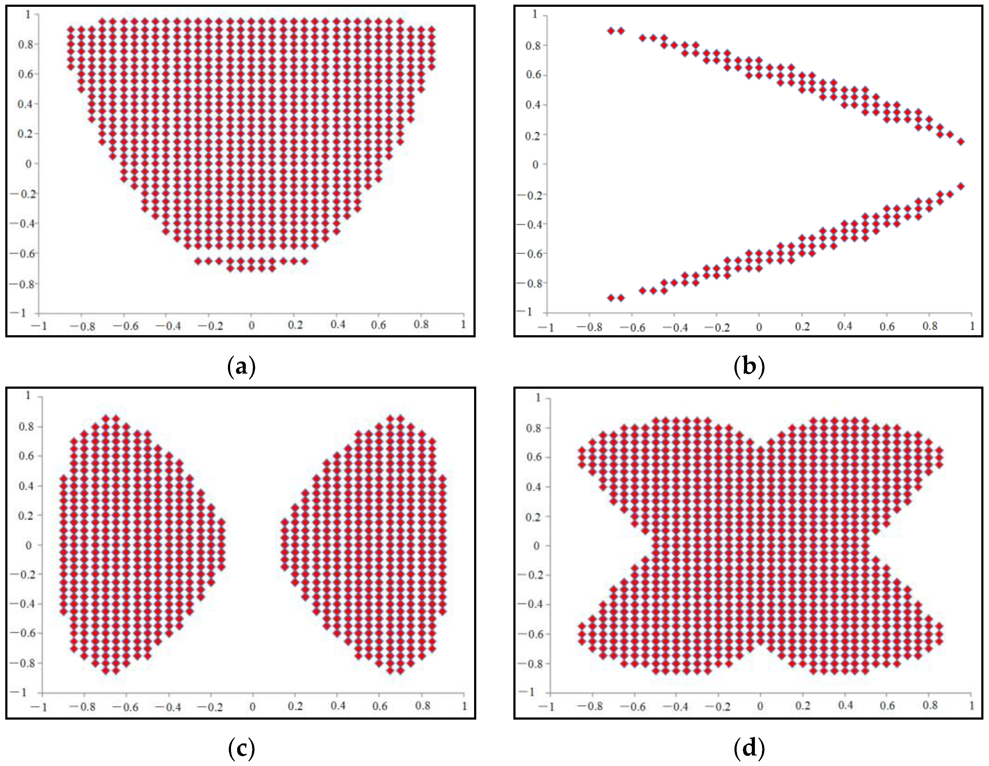 Applsci 13 06244 g004 Applsci 13 06244 g004