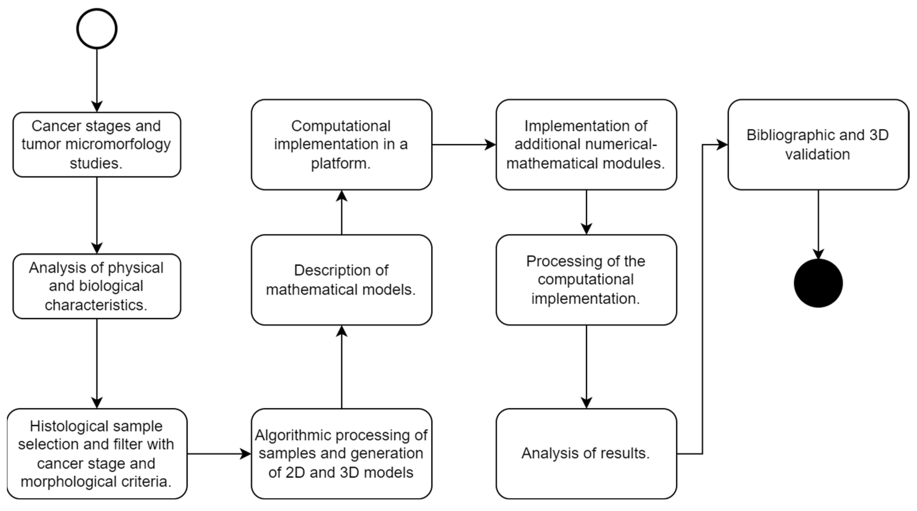 Applsci 13 06248 g011