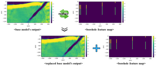 Integrating Deep Learning and Deterministic Inversion for Enhancing ...