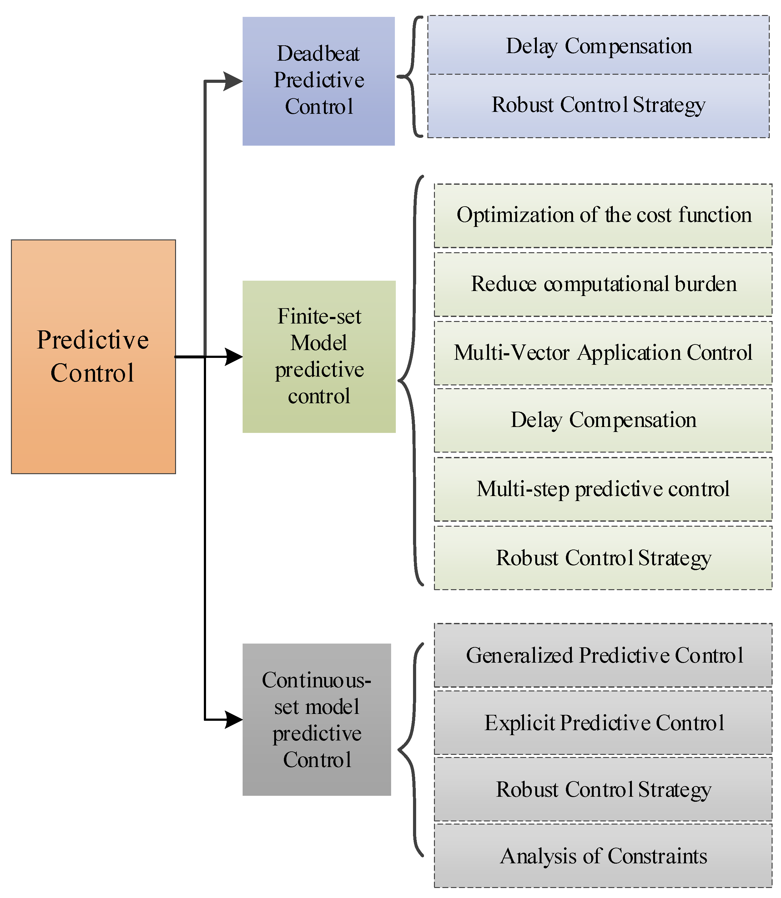 Diagram of lung model. A high-precision computer-controlled linear