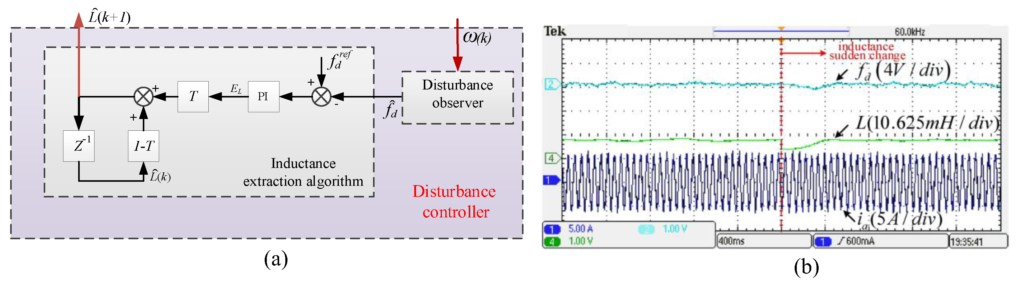 Applsci 13 06255 g010 Applsci 13 06255 g010