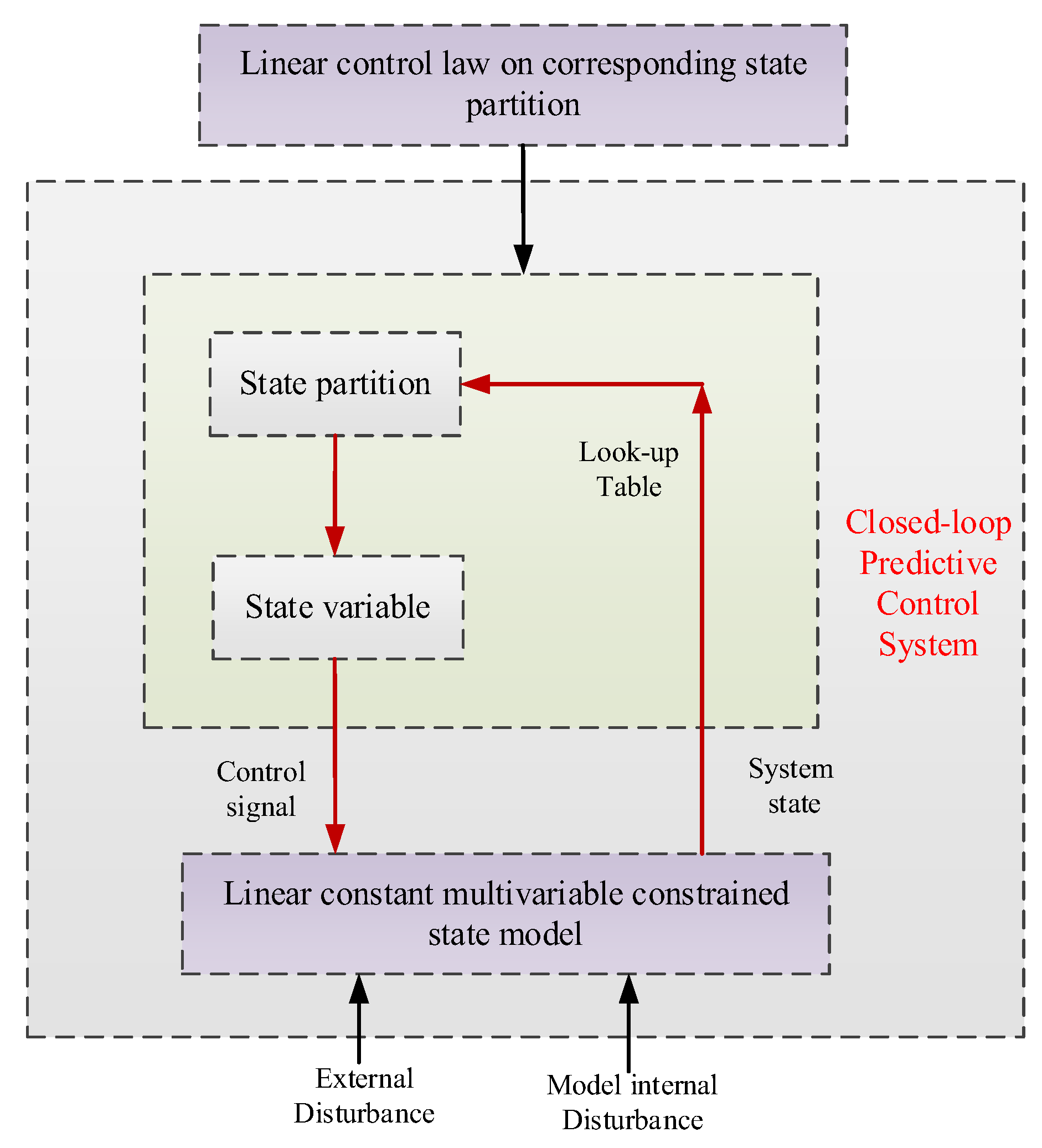 Applsci 13 06255 g011 Applsci 13 06255 g011