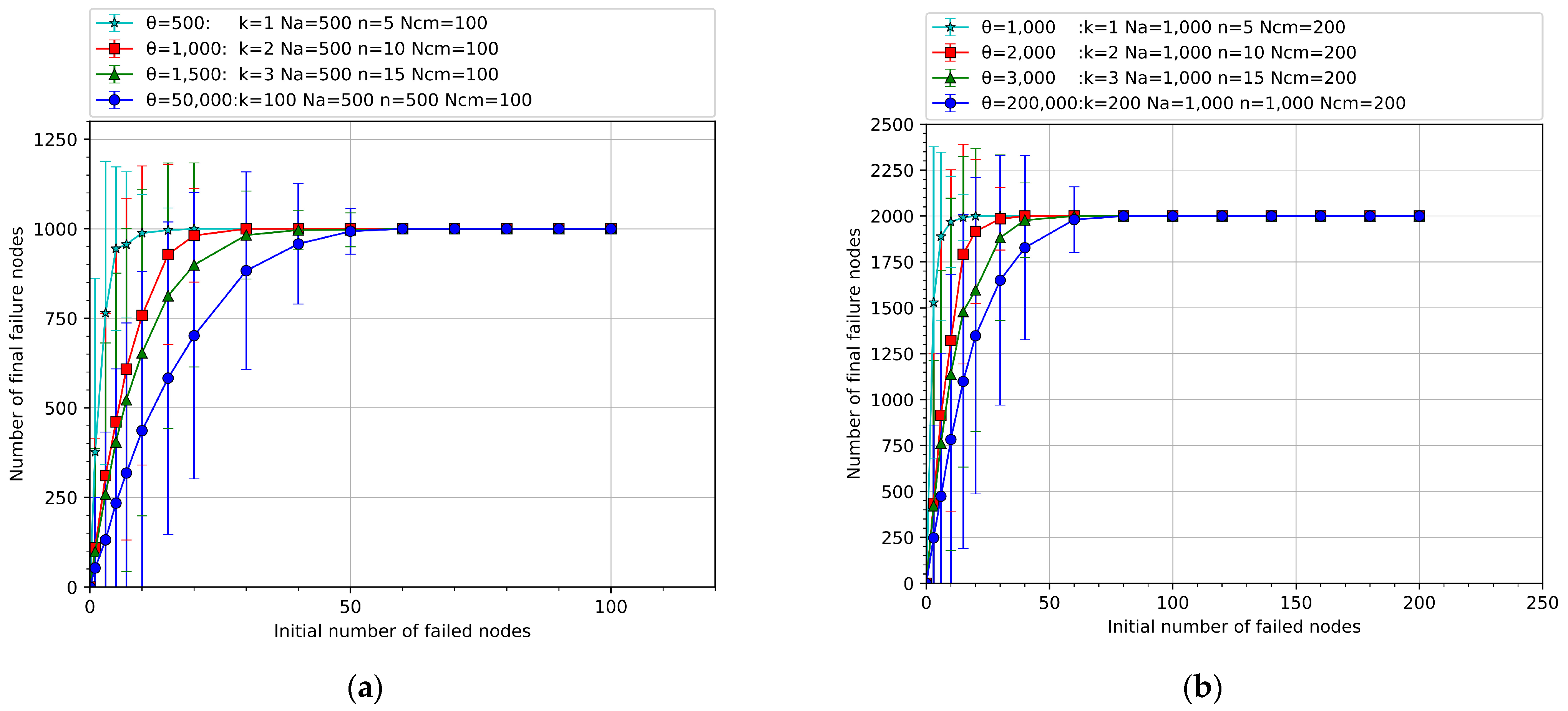 Applsci 13 06256 g007