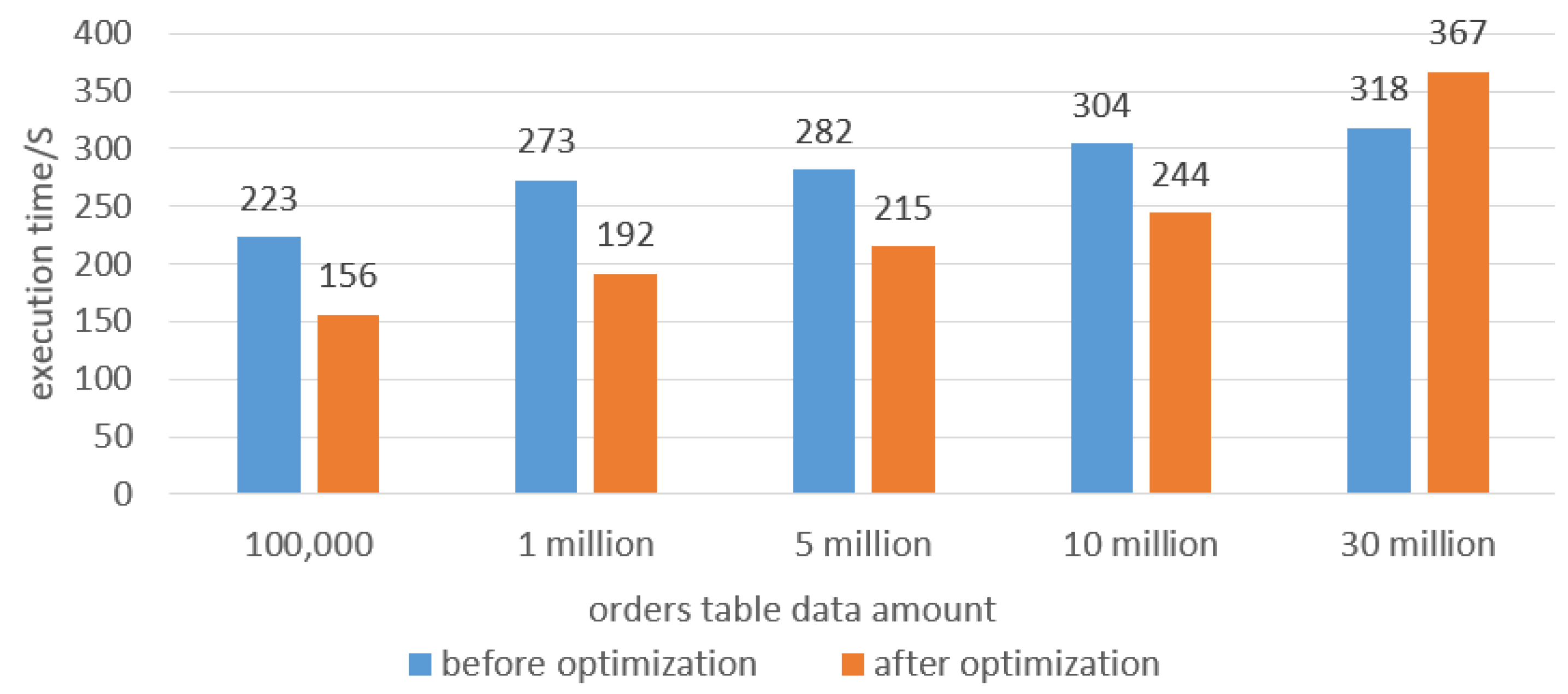Applied Sciences | Free Full-Text | Optimization of the Join between ...