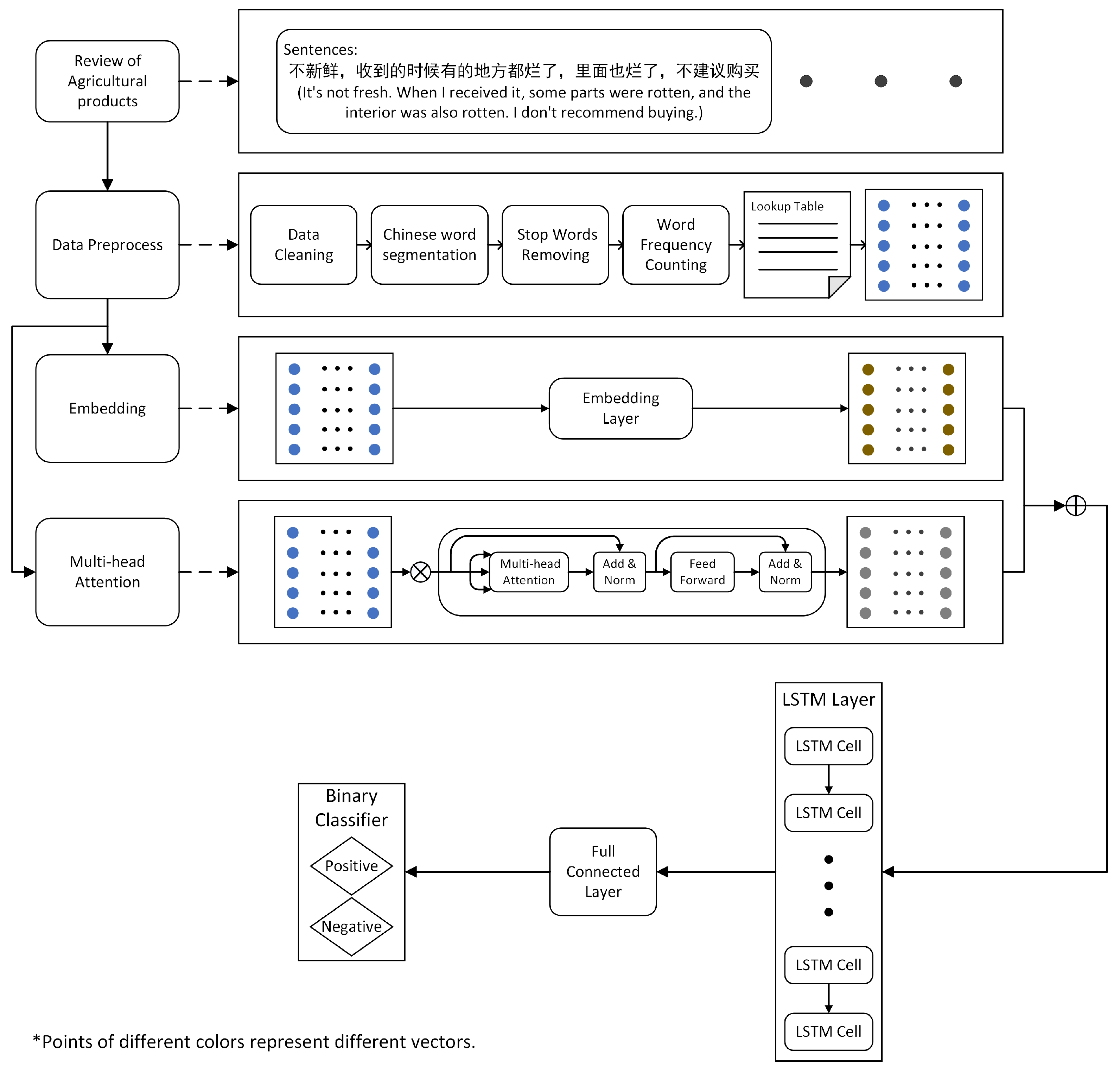 Applsci 13 06262 g003