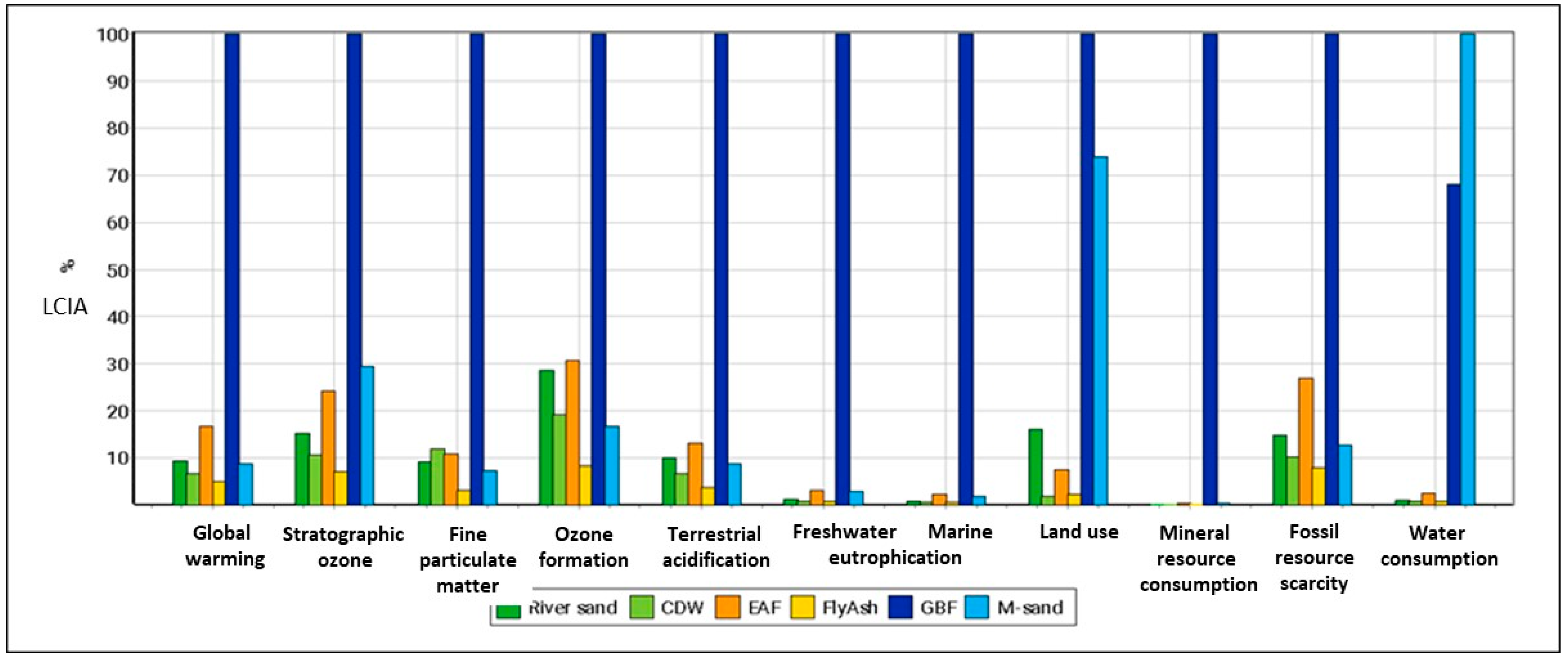 Applsci 13 06264 g003 Applsci 13 06264 g003