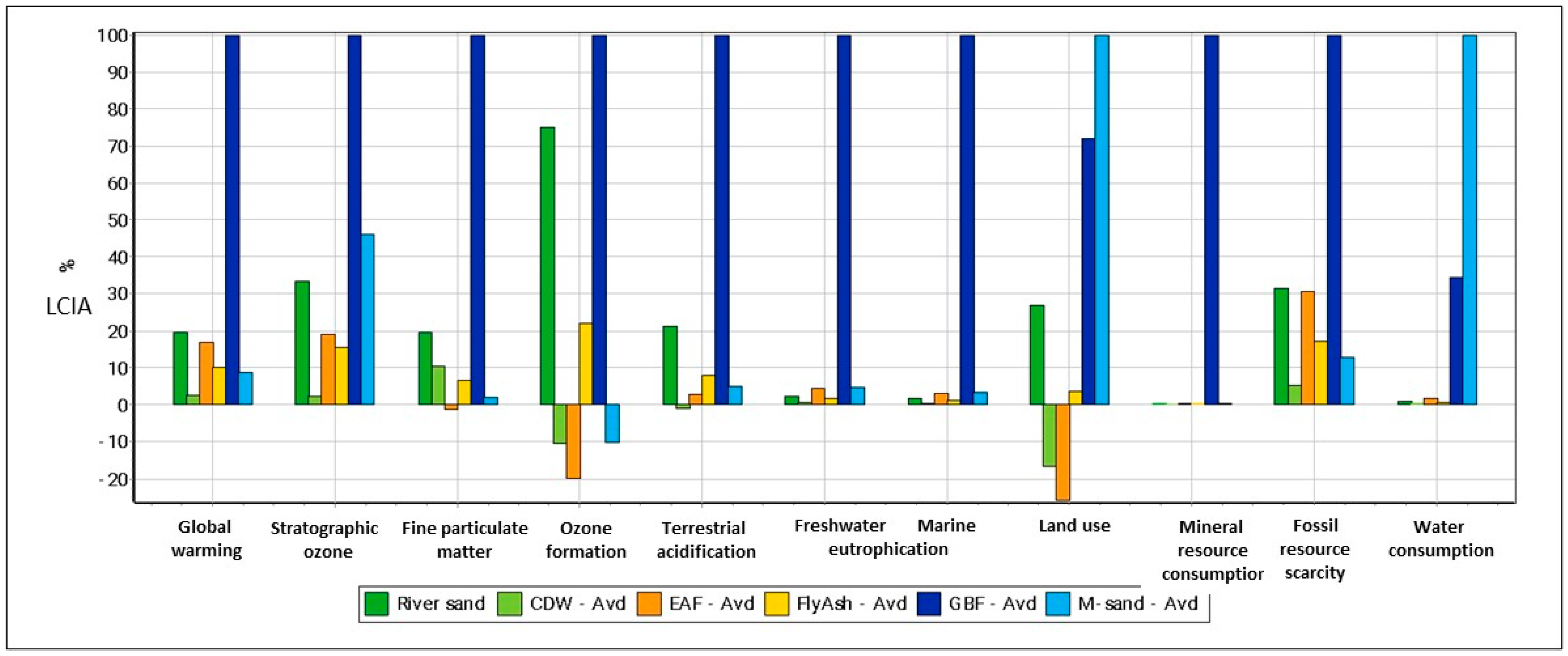 Applsci 13 06264 g007 Applsci 13 06264 g007